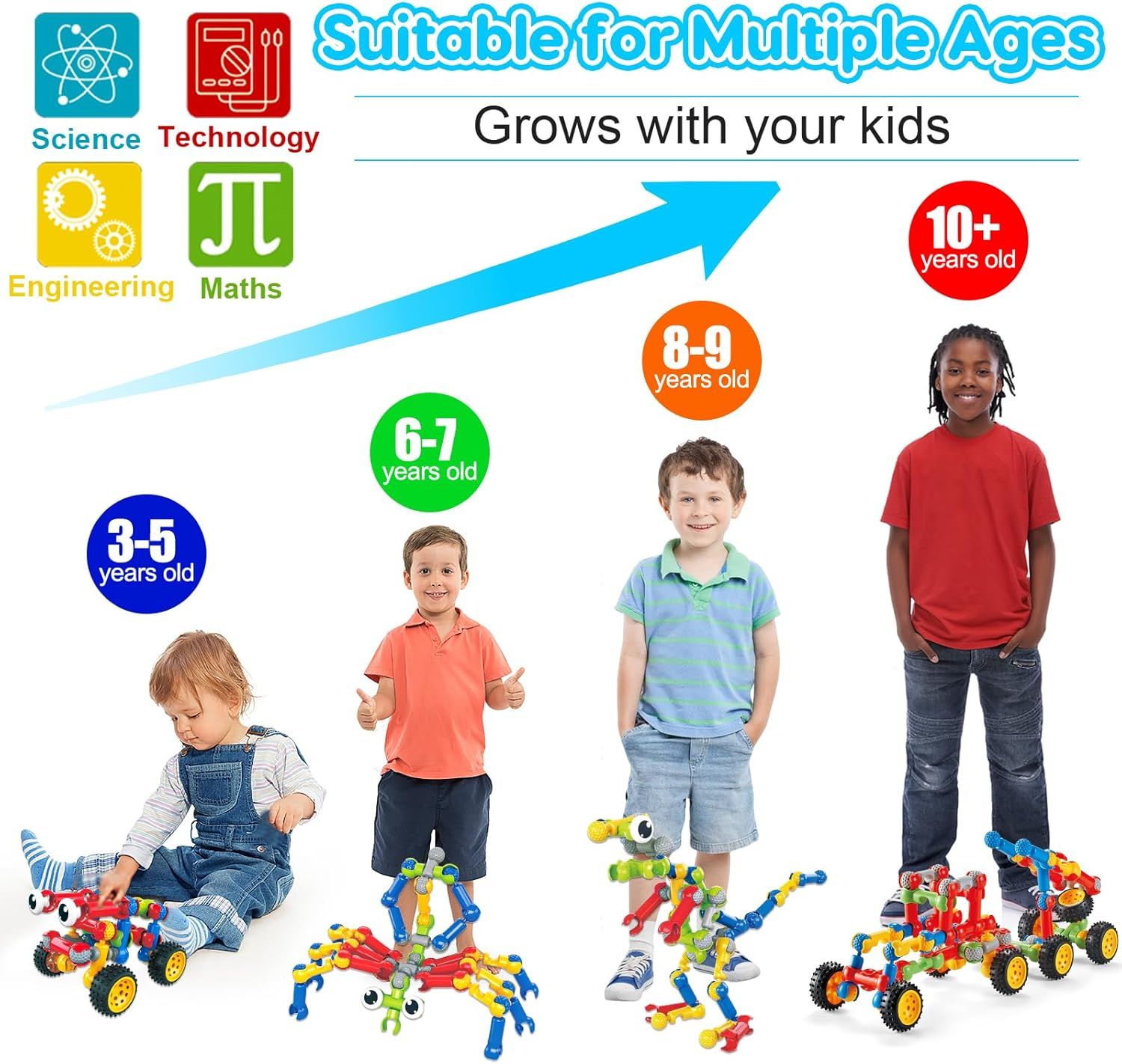 Communicates that the product is suitable for multiple age groups and adapts to children's developmental stages from ages 3 to 10+, emphasizing its long-term…
