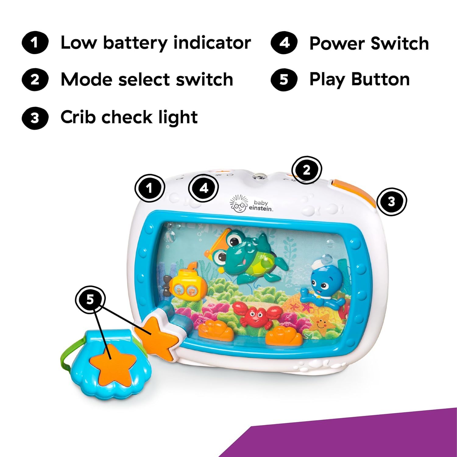 This image breaks down the physical components and controls of the baby toy, helping parents understand where each button and indicator is located and what it does.