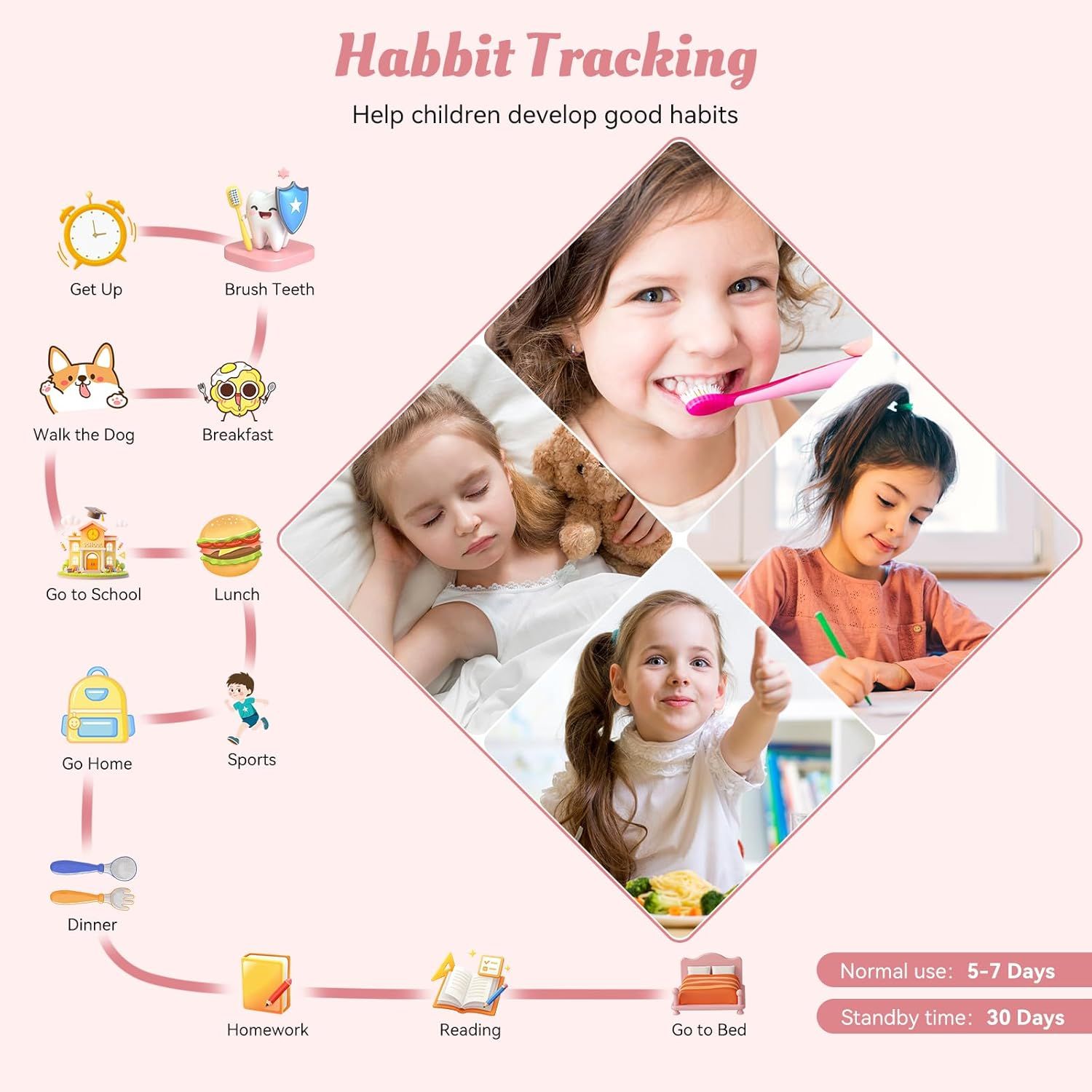 Demonstrates the product's versatility by showing multiple daily routines and activities it can help children track, from morning wake-up through bedtime, reassuring parents of its comprehensive…