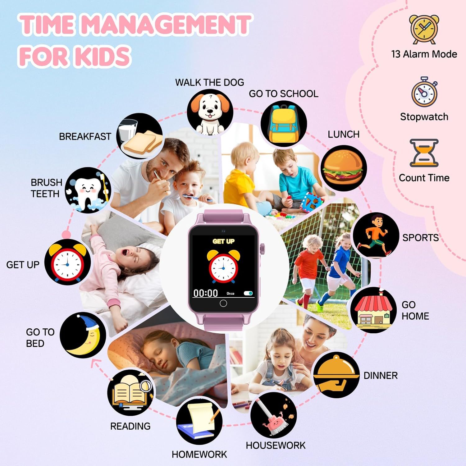 Demonstrates the multiple use cases and scenarios where the kids' smartwatch can be used throughout a child's daily routine, from waking up to bedtime, showing its versatility as a time management…