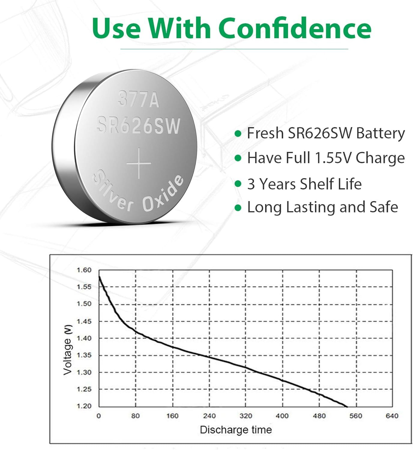 Communicates multiple quality and reliability benefits of the battery to reassure shoppers about freshness, charge capacity, longevity, and safety.