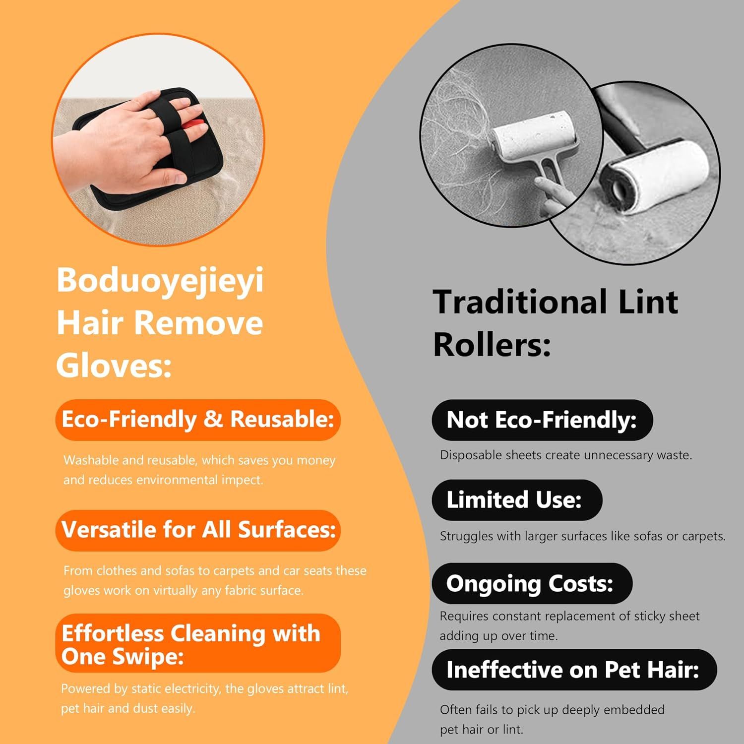 This image compares the hair removal gloves with traditional lint rollers to demonstrate the gloves' superiority in eco-friendliness, versatility, ease of use, and cost-effectiveness, persuading…