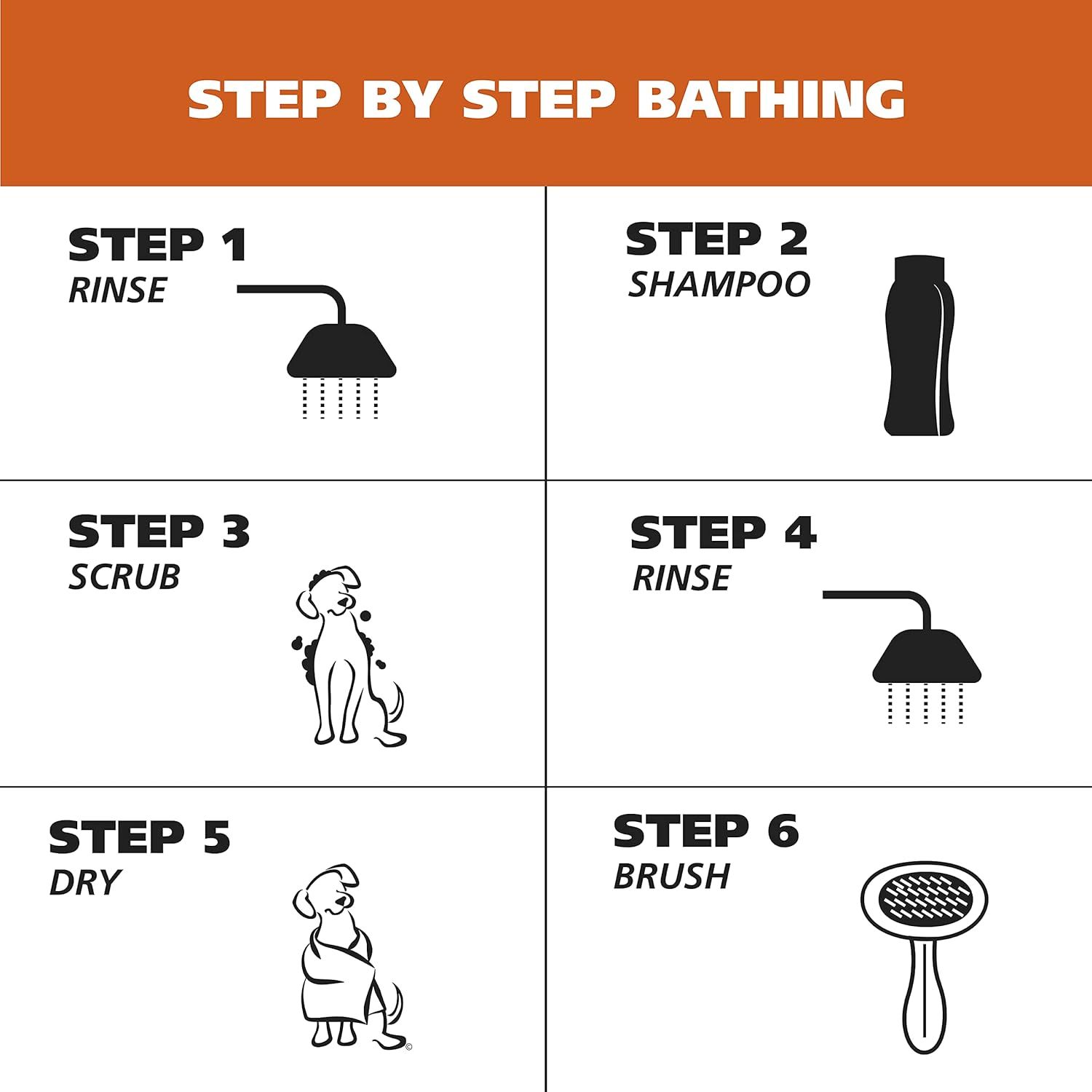 Provides clear sequential instructions on how to properly bathe a dog, making the process easy to follow for pet owners.