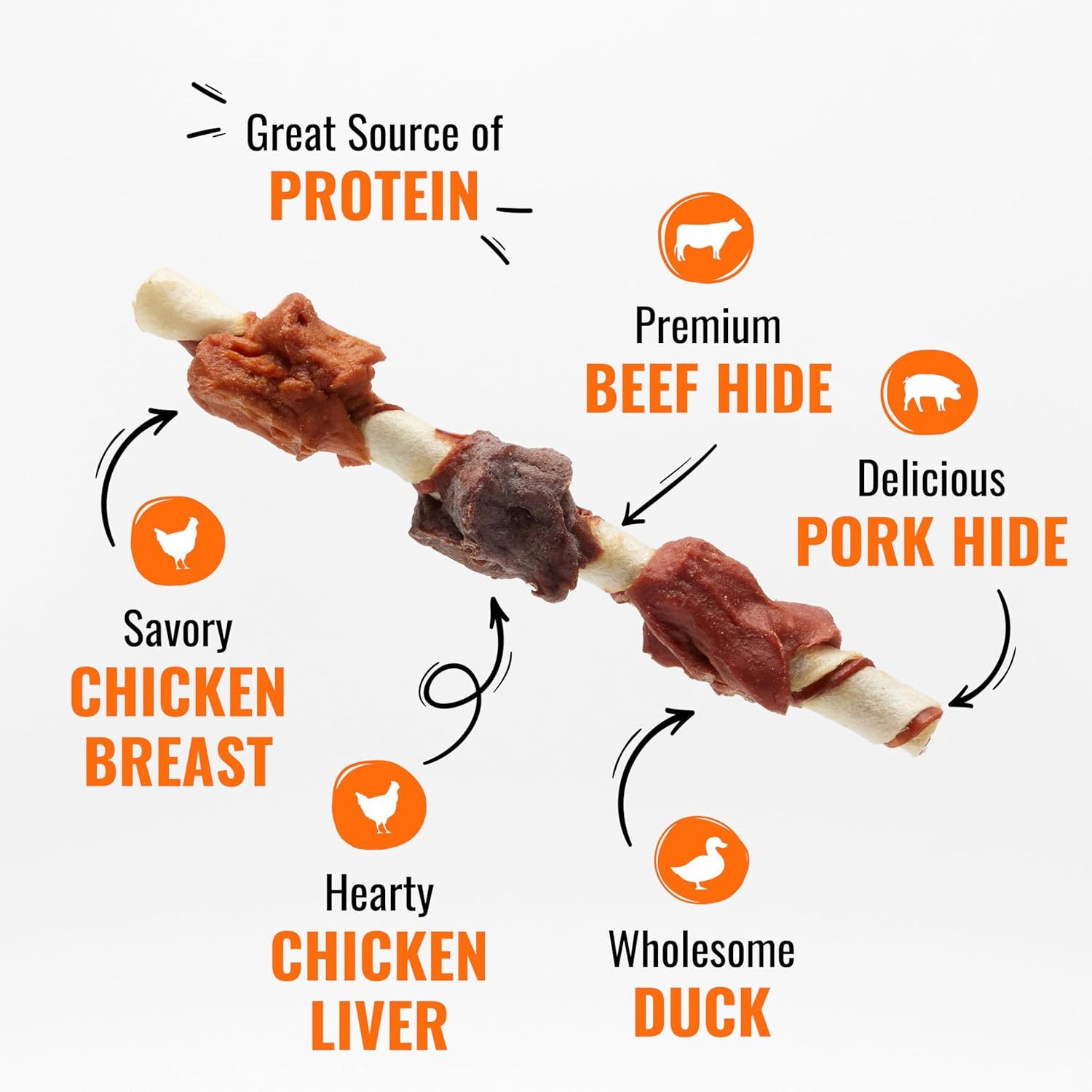 This image breaks down the physical components of a dog chew stick, labeling each wrapped section with its specific ingredient (beef hide, pork hide, chicken breast, chicken liver, duck) to show…