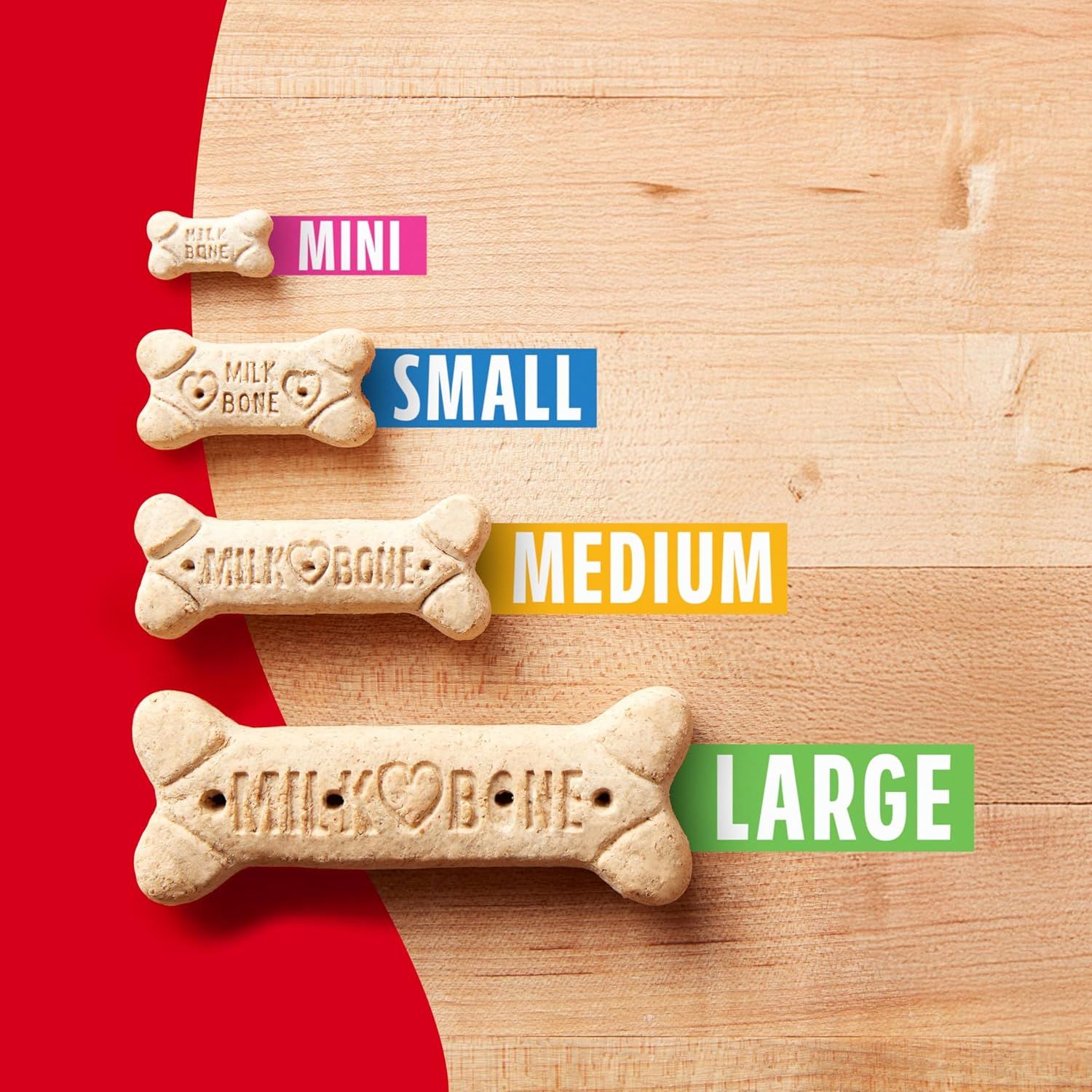 Helps shoppers choose the right size of Milk-Bone treat for their dog by visually comparing Mini, Small, Medium, and Large options side by side.