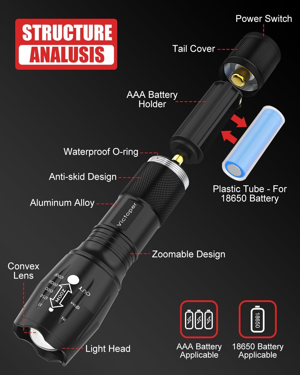 This image breaks down the flashlight's physical components and structural features to help shoppers understand what the product is made of and how it's constructed, emphasizing quality materials…