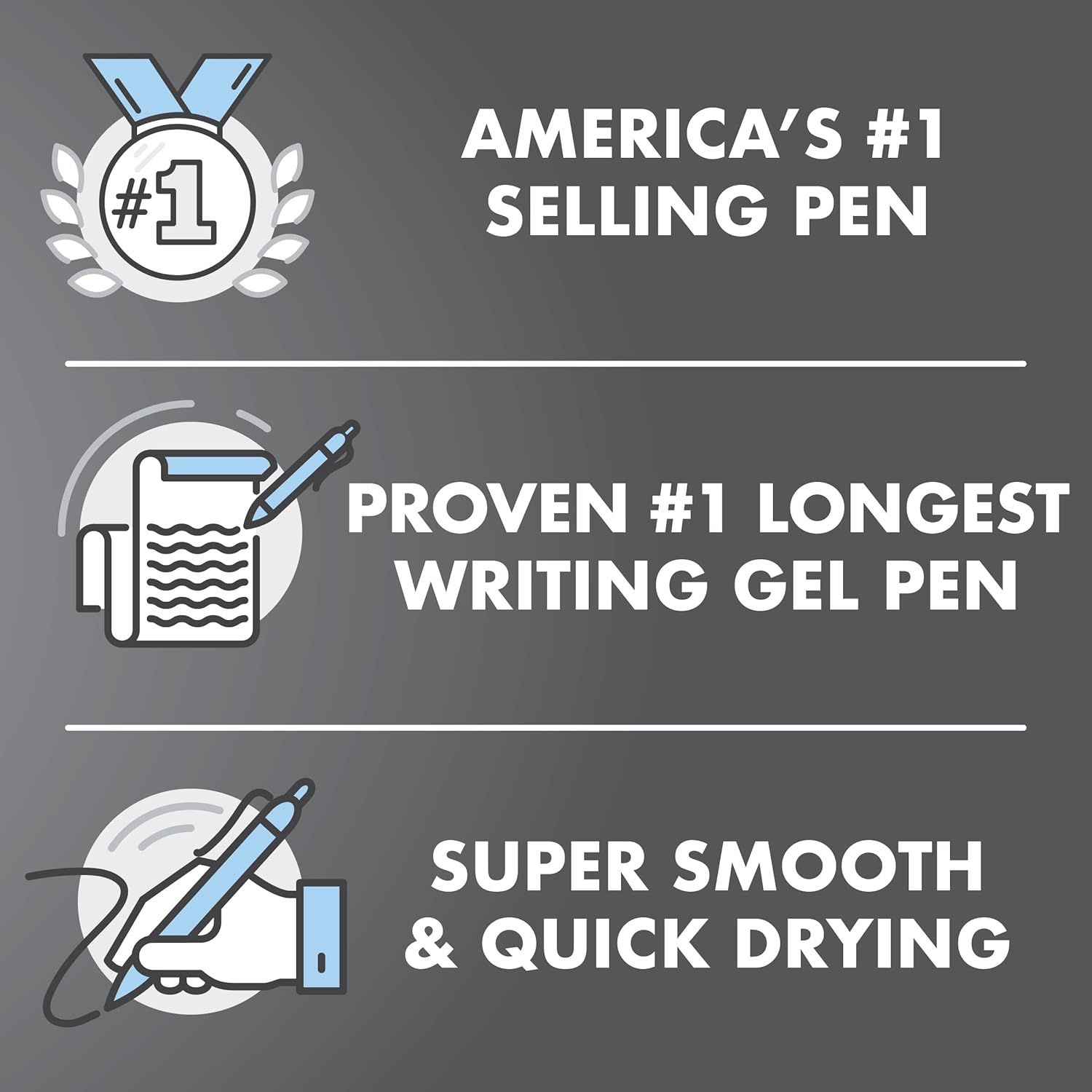 Communicates multiple key selling benefits in a segmented layout to build confidence in the product's market leadership, longevity, and writing performance.