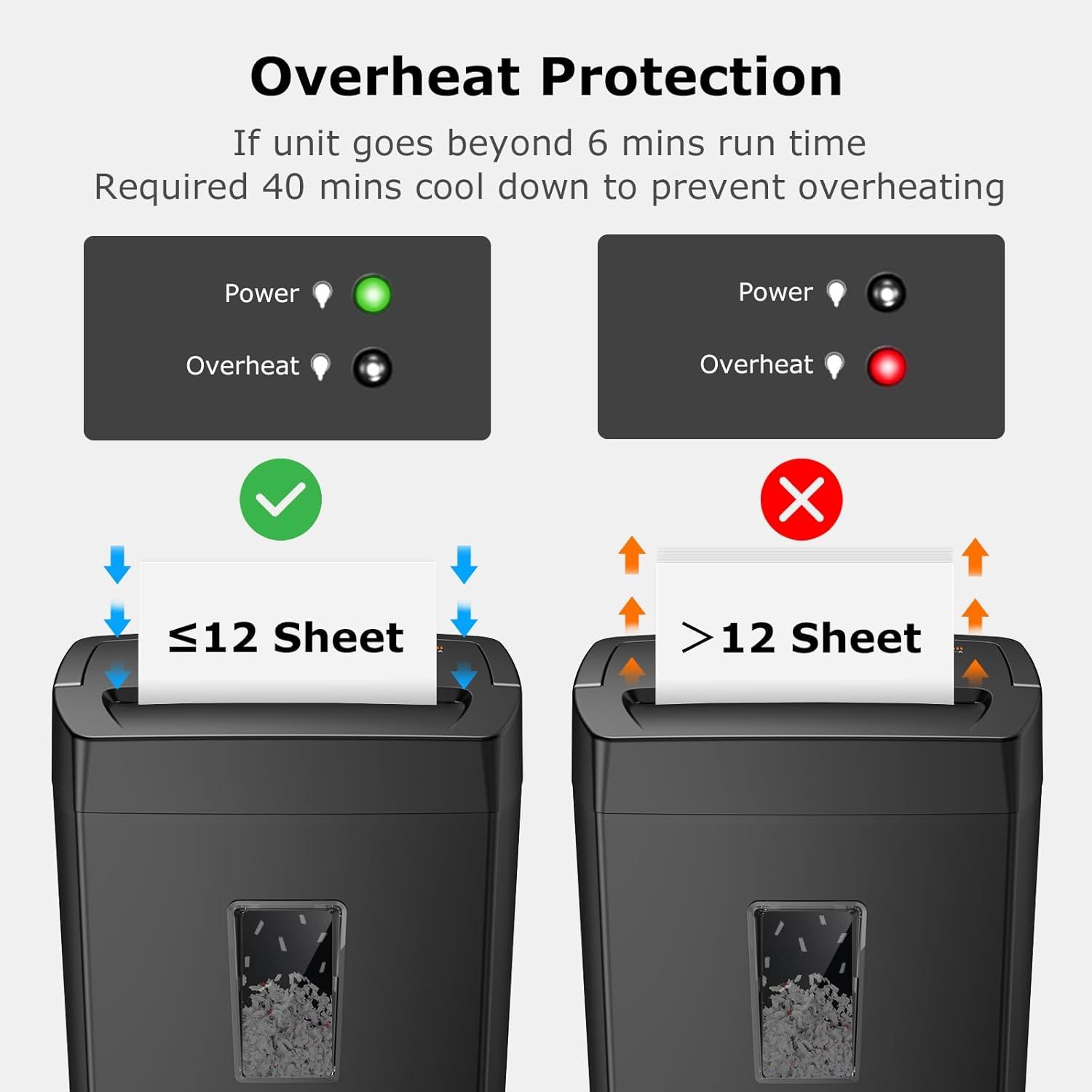 Explains how the overheat protection feature works by showing proper usage (12 sheets or less) versus improper usage (more than 12 sheets) to prevent overheating and ensure safe operation. Reassures…