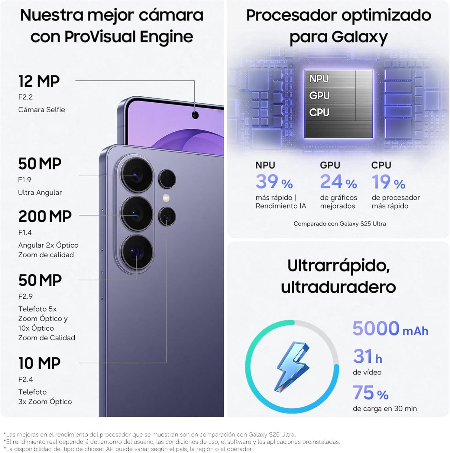 This image showcases multiple distinct technical specifications and benefits of the Galaxy phone, including detailed camera capabilities, optimized processor performance metrics, and battery…
