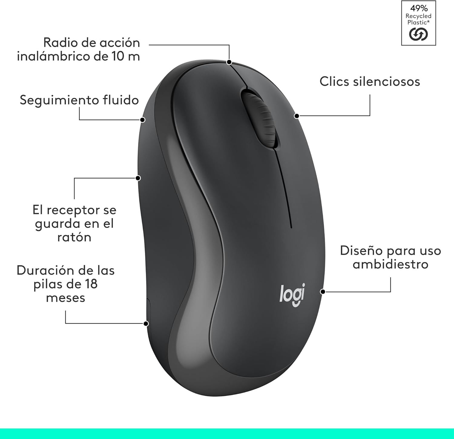 This image breaks down the physical components and key features of the wireless mouse, helping shoppers understand the product's construction, functionality, and sustainability credentials.