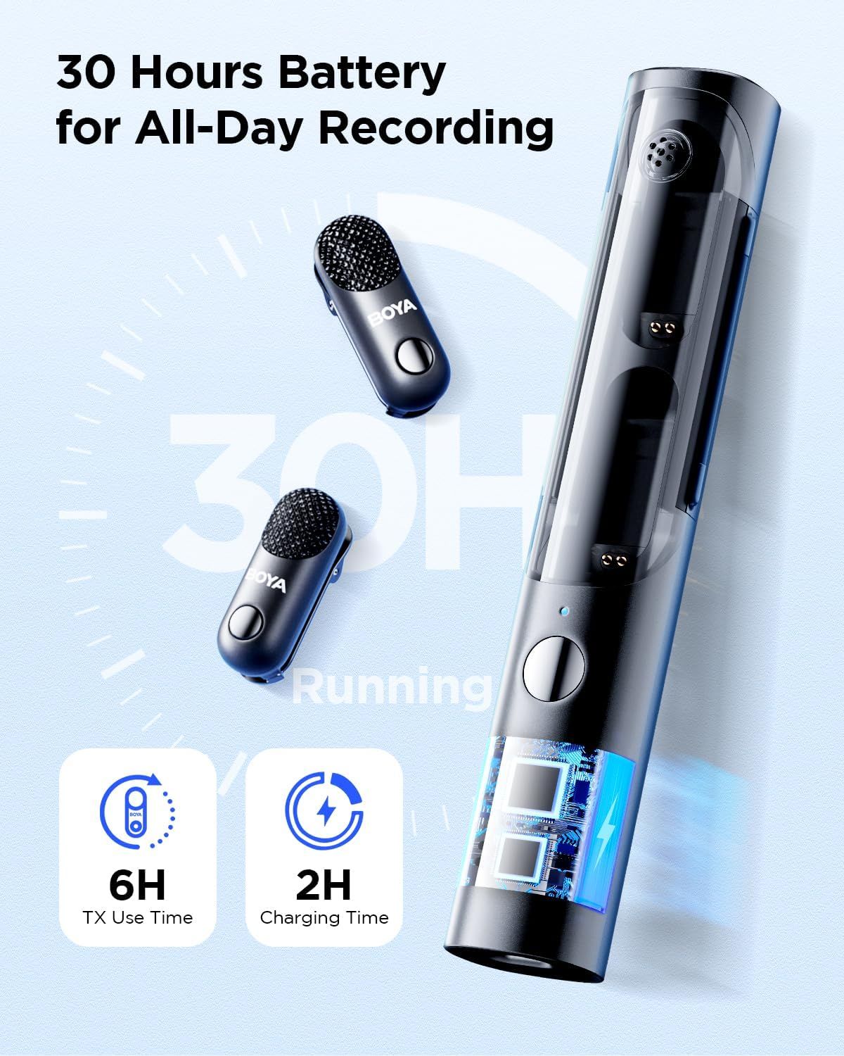 Communicates the product's impressive battery performance with quantifiable stats to reassure shoppers about all-day recording capability and quick charging. Highlights the core benefit of extended…