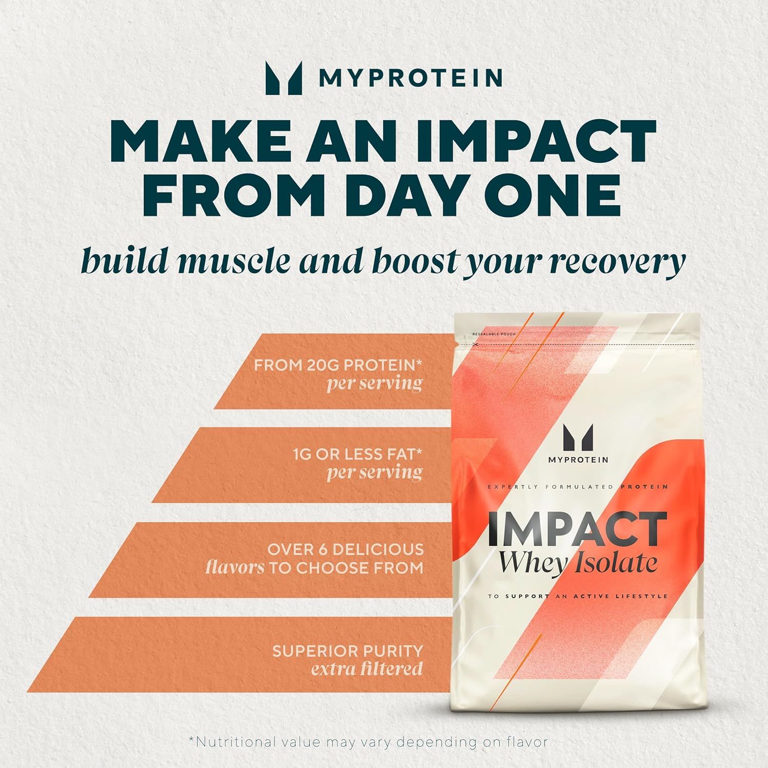 Communicates multiple key selling benefits of the protein powder in a visually segmented layout to show shoppers why this product is effective for muscle building and recovery.