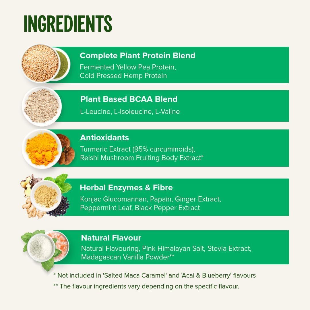 Breaks down the product's ingredient composition into distinct functional categories to help shoppers understand what the product is made of and the role each ingredient group plays.