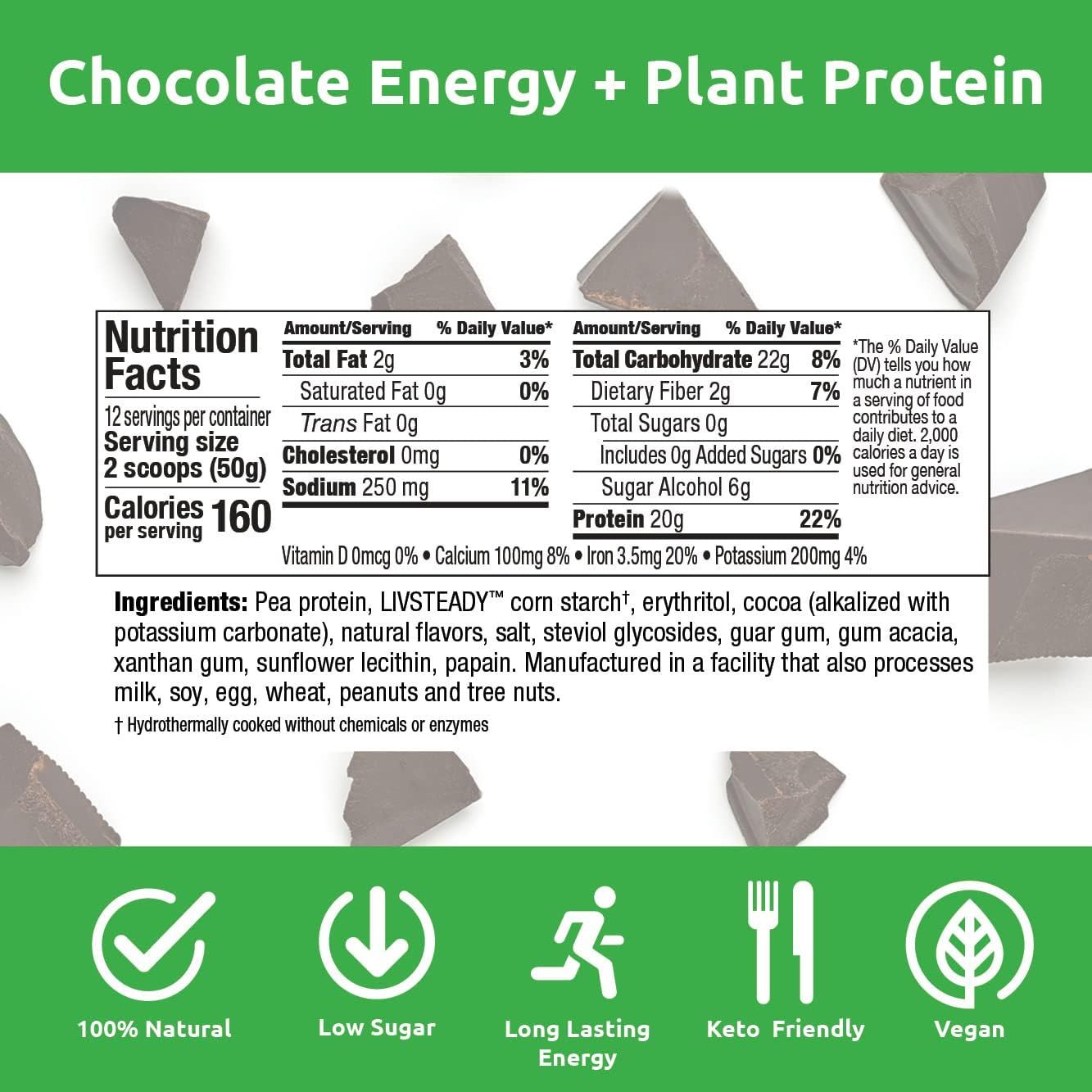 Communicates multiple key product benefits through a segmented icon layout at the bottom, highlighting that the product is natural, low sugar, provides long-lasting energy, is keto-friendly, and…
