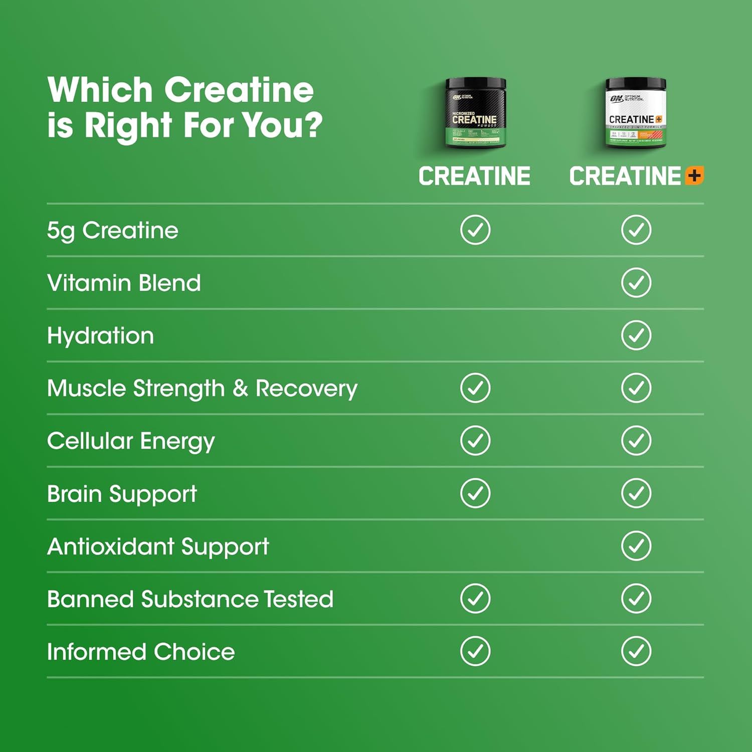Helps shoppers compare two variants of the same brand's creatine product line to determine which formula best fits their fitness goals and needs.