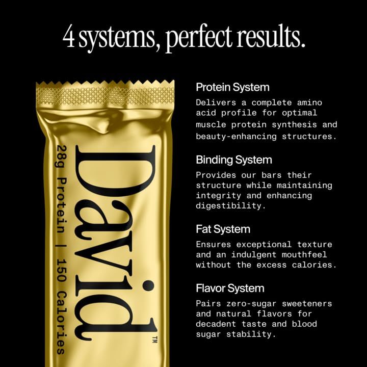 Communicates the product's four distinct nutritional systems that work together to deliver optimal muscle building, texture, and taste without excess calories or sugar.