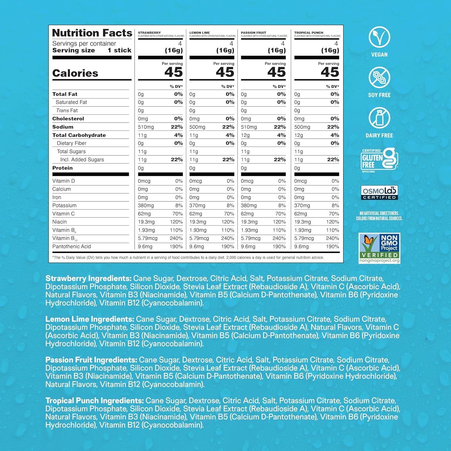 Communicates multiple safety and dietary certifications to reassure health-conscious shoppers that the product meets various dietary restrictions and quality standards. Displays comprehensive…