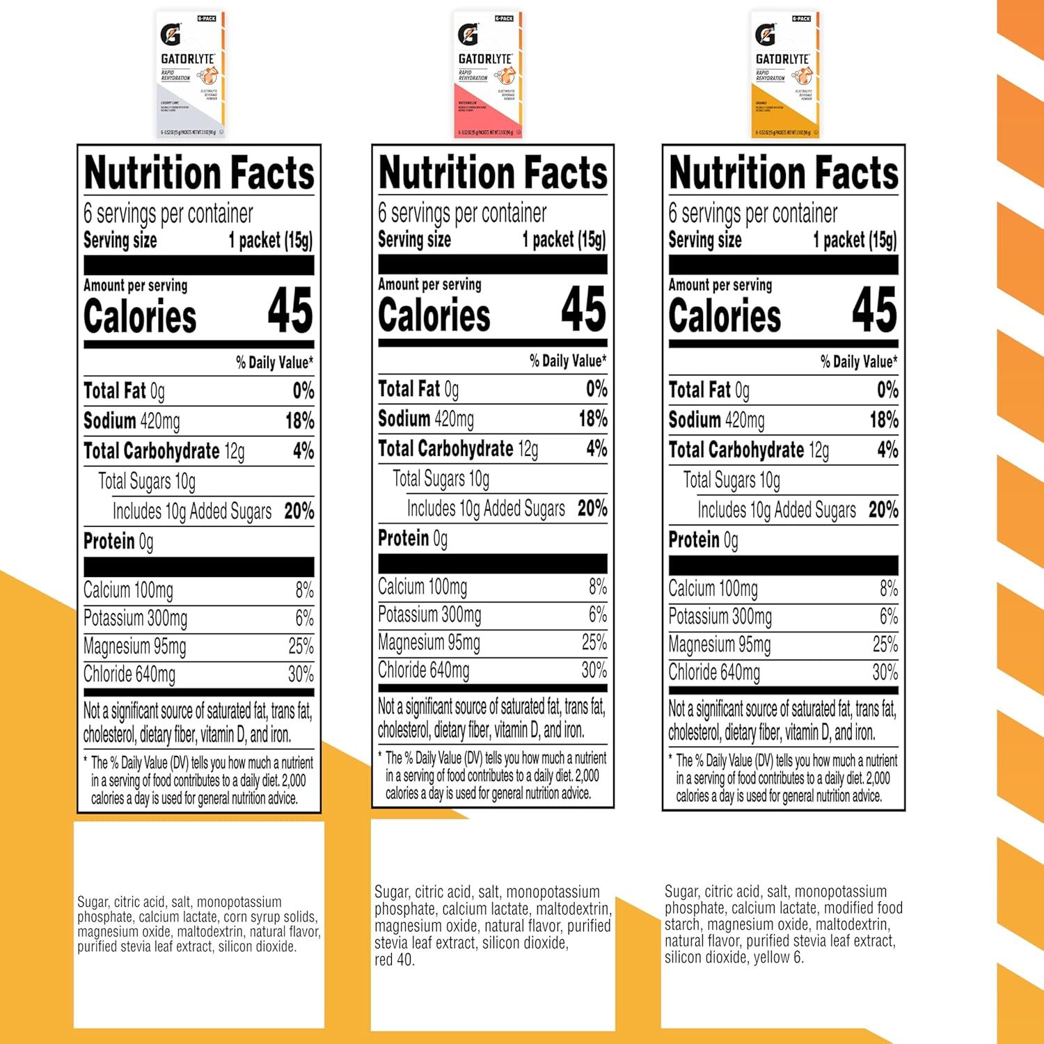 Displays the brand's product lineup side-by-side, showing three different flavor options with their nutrition facts to help shoppers compare and choose between variants.