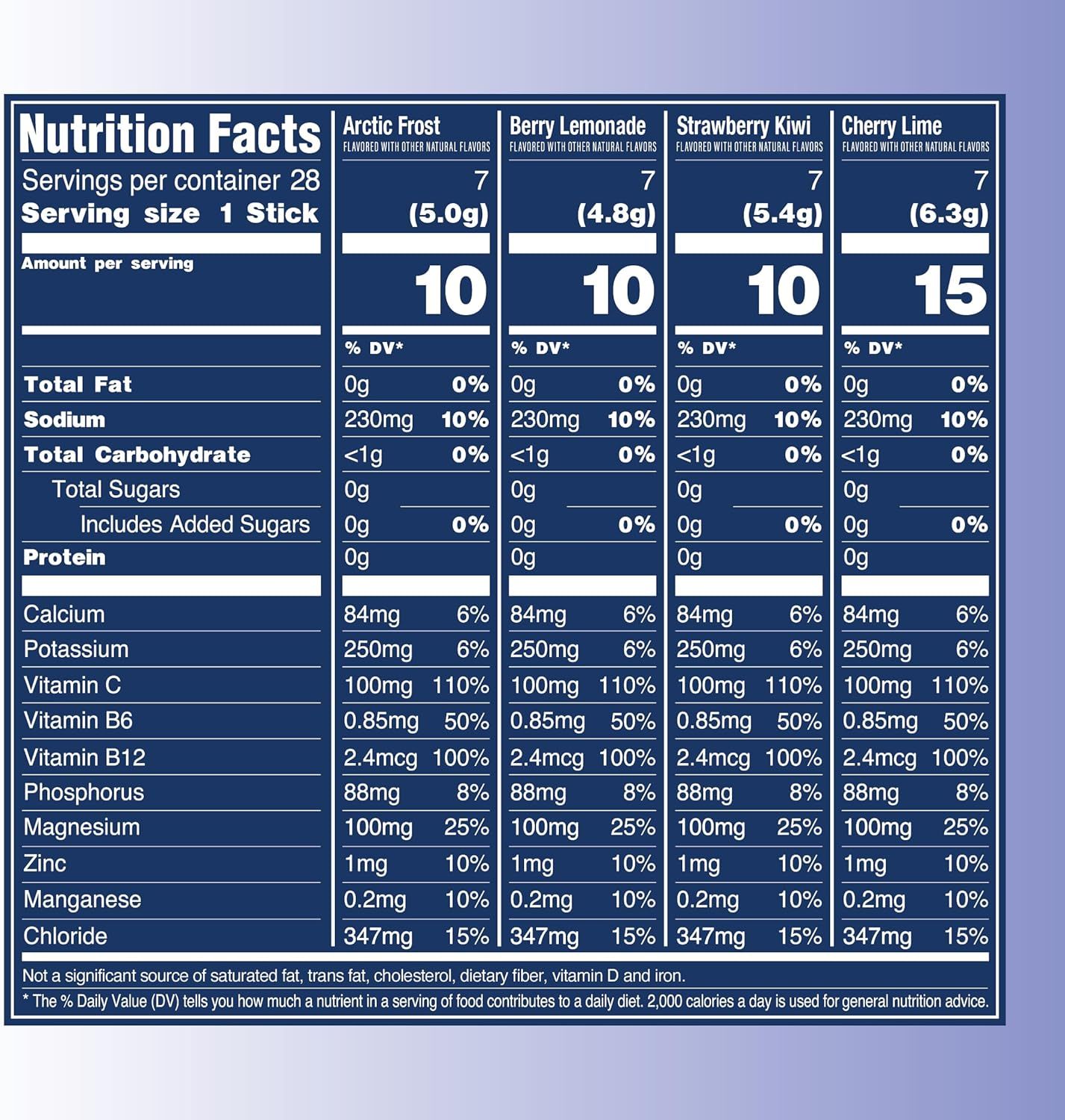 Displays the brand's product lineup across four flavor variants, helping shoppers compare nutritional information and choose their preferred flavor.