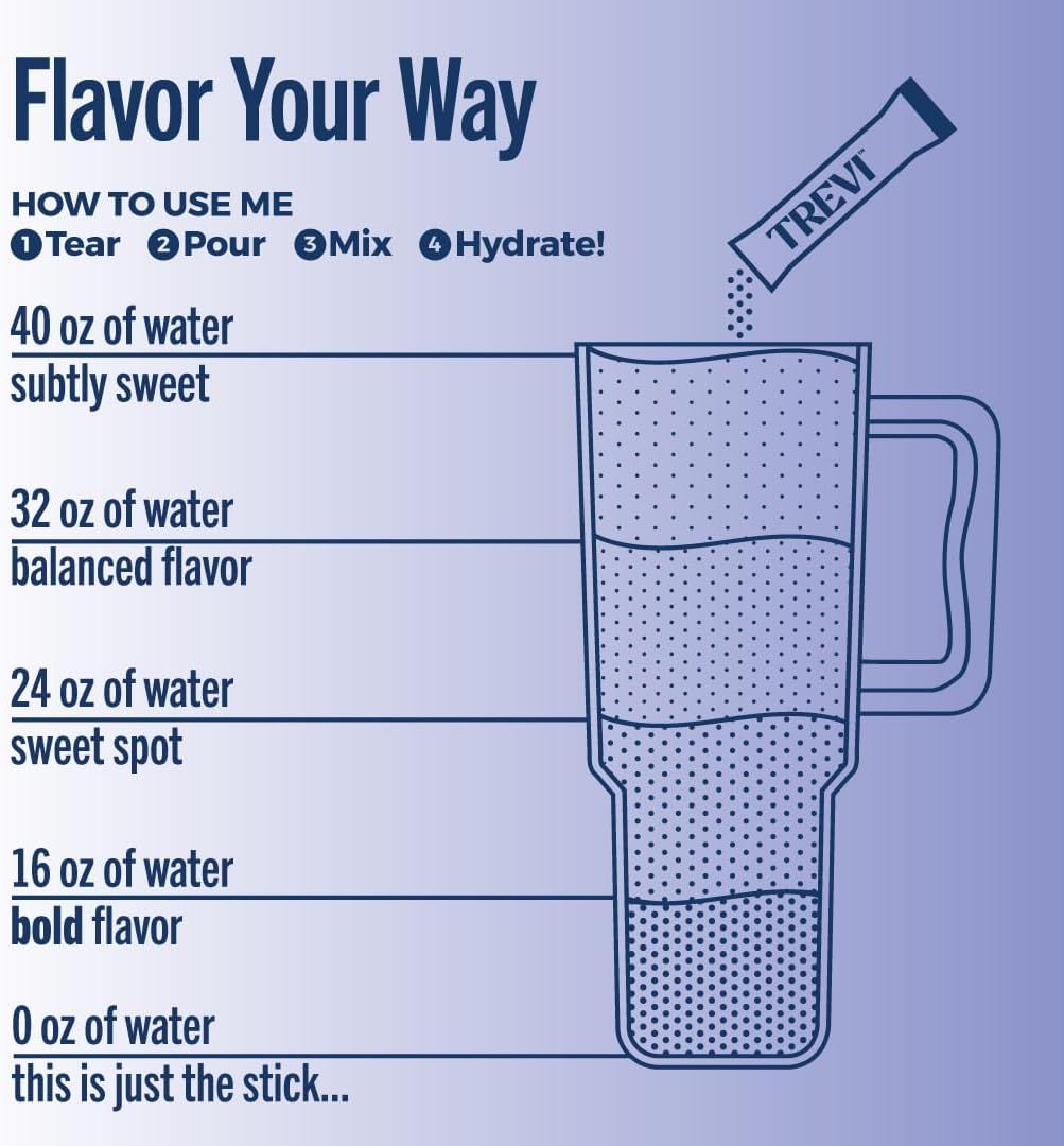 Demonstrates how to use the product by showing step-by-step mixing instructions and different water-to-flavor ratios, helping shoppers understand how to customize their drink intensity. Highlights…