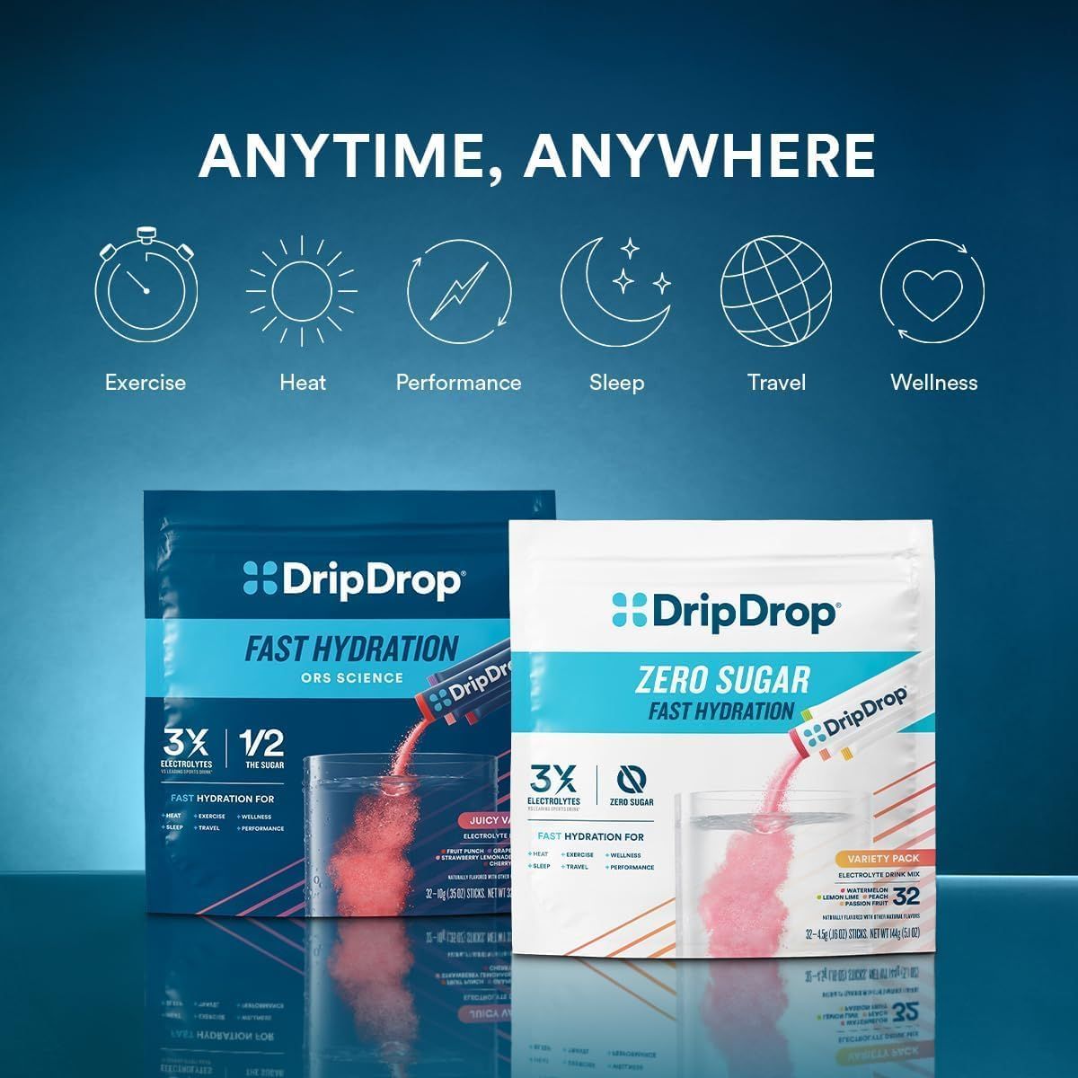 Demonstrates the product's versatility by showing six different use scenarios (exercise, heat, performance, sleep, travel, wellness), reassuring shoppers that this hydration product fits multiple…
