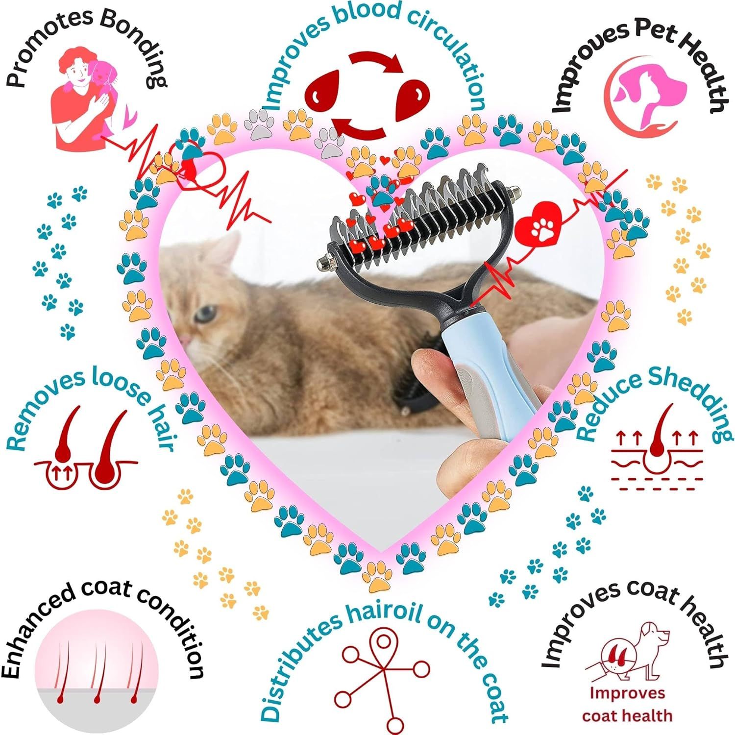 Communicates the multiple health and grooming benefits of the pet grooming tool in a visually segmented circular layout, reassuring shoppers of its comprehensive value for pet care.