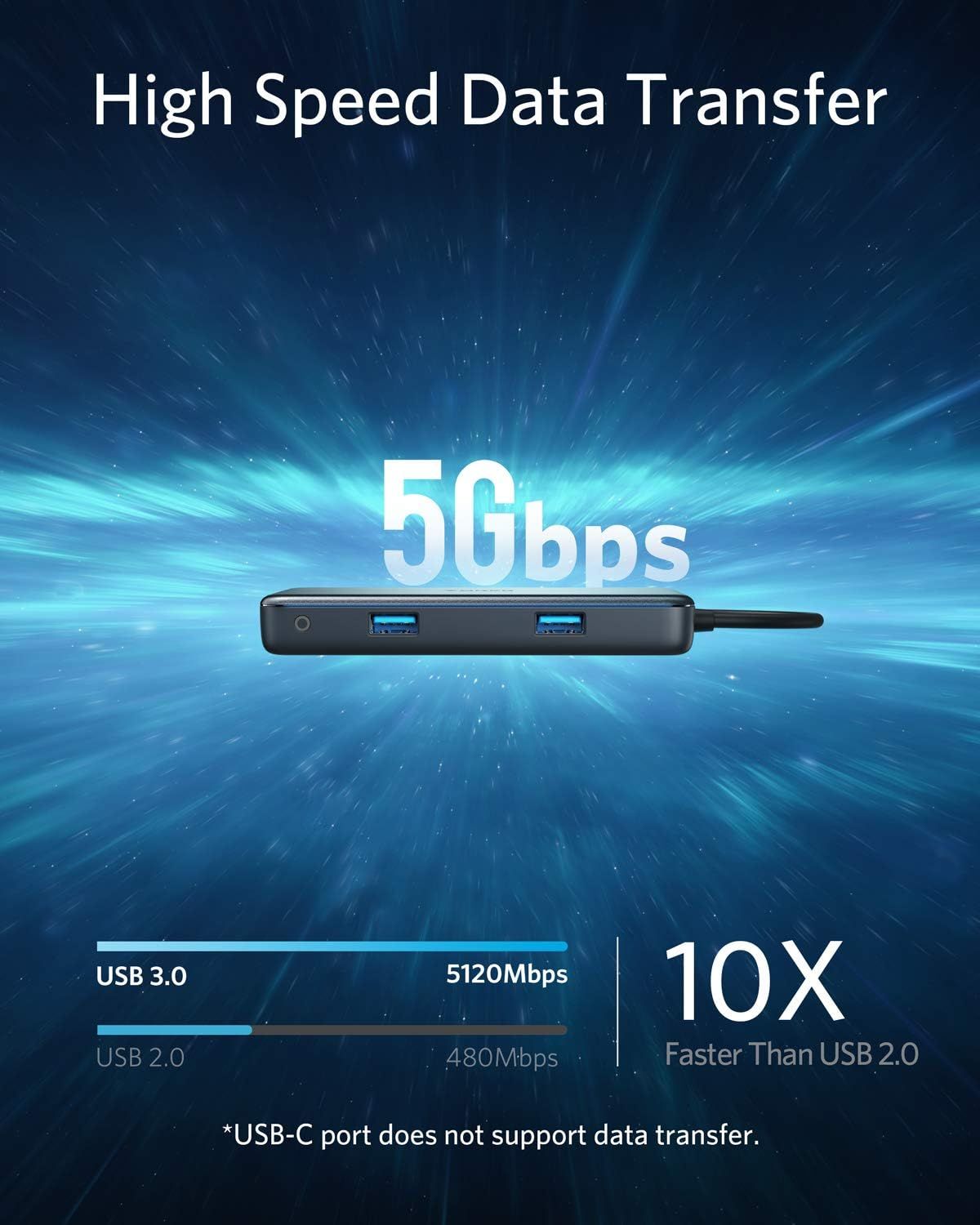 Highlights the product's high-speed data transfer capability (5Gbps/5120Mbps) and emphasizes its performance superiority over older USB standards to reassure shoppers of fast, efficient…