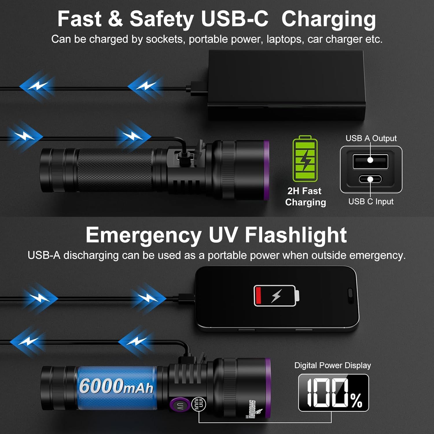 Communicates multiple key benefits of the UV flashlight including fast charging capability, emergency power bank functionality, and digital power display to show shoppers the product's versatility…