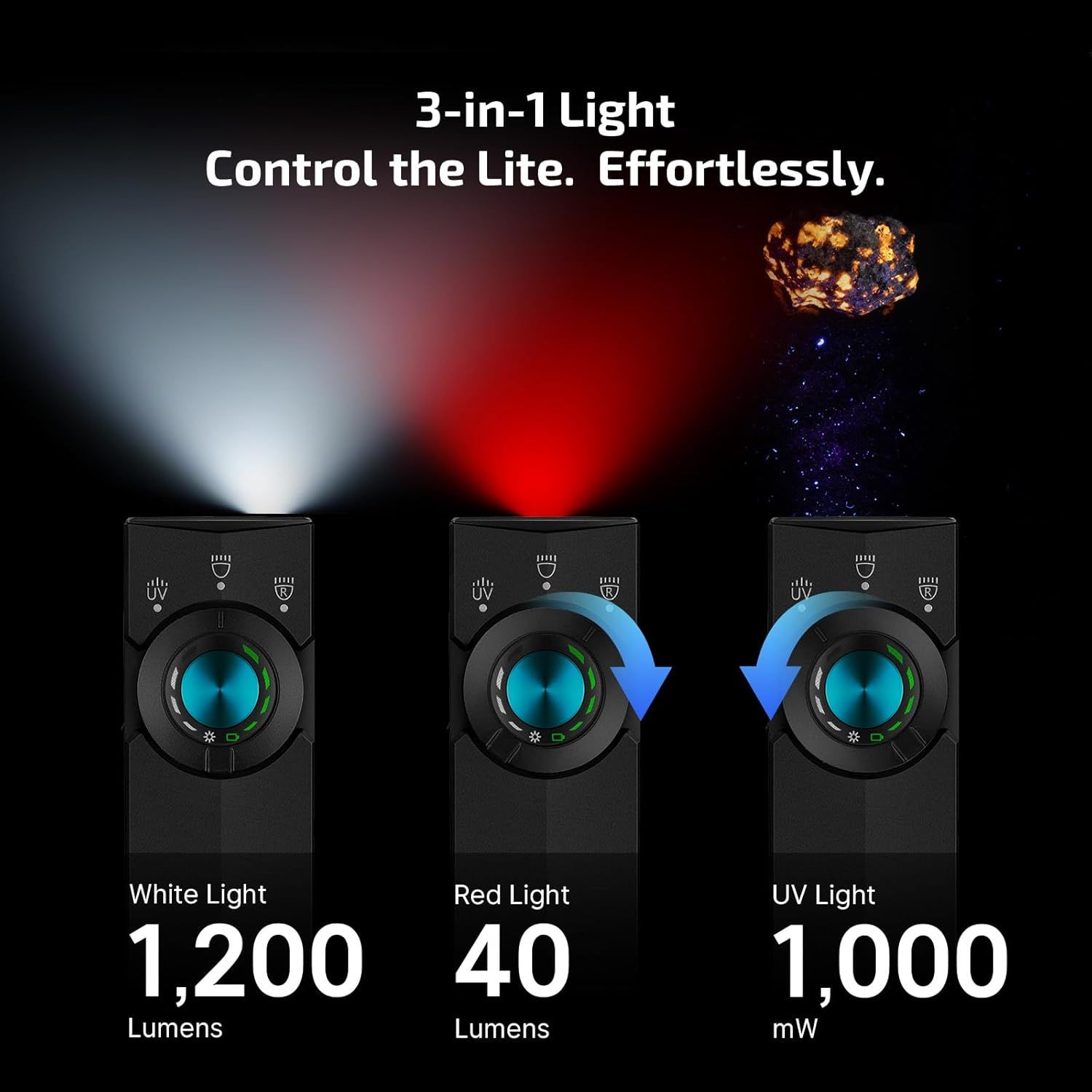 Communicates the product's versatility with three distinct light modes and their specific performance metrics, reassuring shoppers of the product's capability and control options. Demonstrates the…