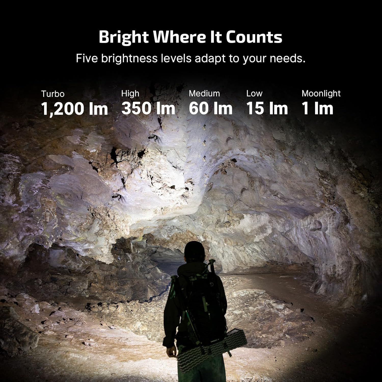 Communicates the product's versatile brightness capabilities with specific lumen measurements for each mode, demonstrating adaptability to different lighting needs. Highlights the core benefit of…
