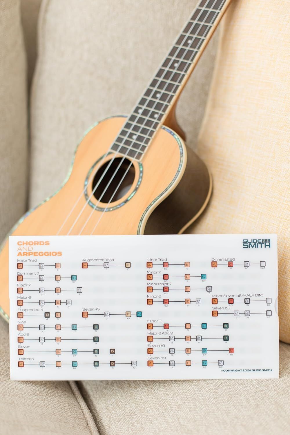 Provides a visual reference chart showing how to play various chords and arpeggios on the ukulele, helping musicians learn and reference chord progressions.
