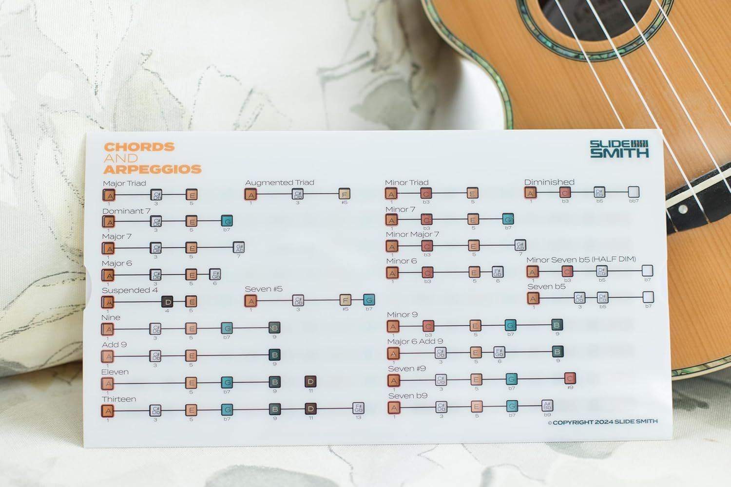 Provides a comprehensive visual reference guide for guitar chords and arpeggios, helping musicians quickly understand chord structures and progressions for learning and practice.