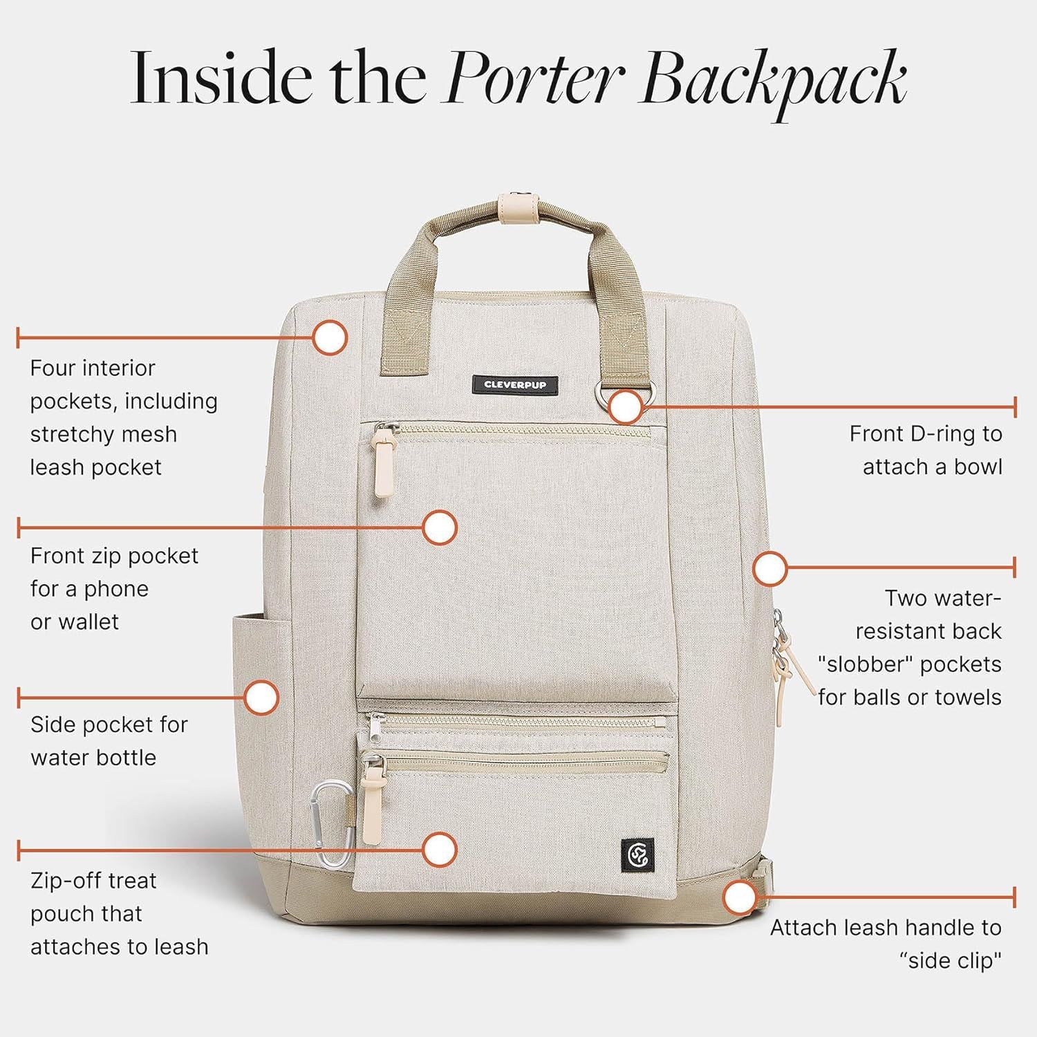 Breaks down the physical components and features of the backpack with labeled callouts pointing to specific parts and pockets, helping shoppers understand the product's structure and organization.