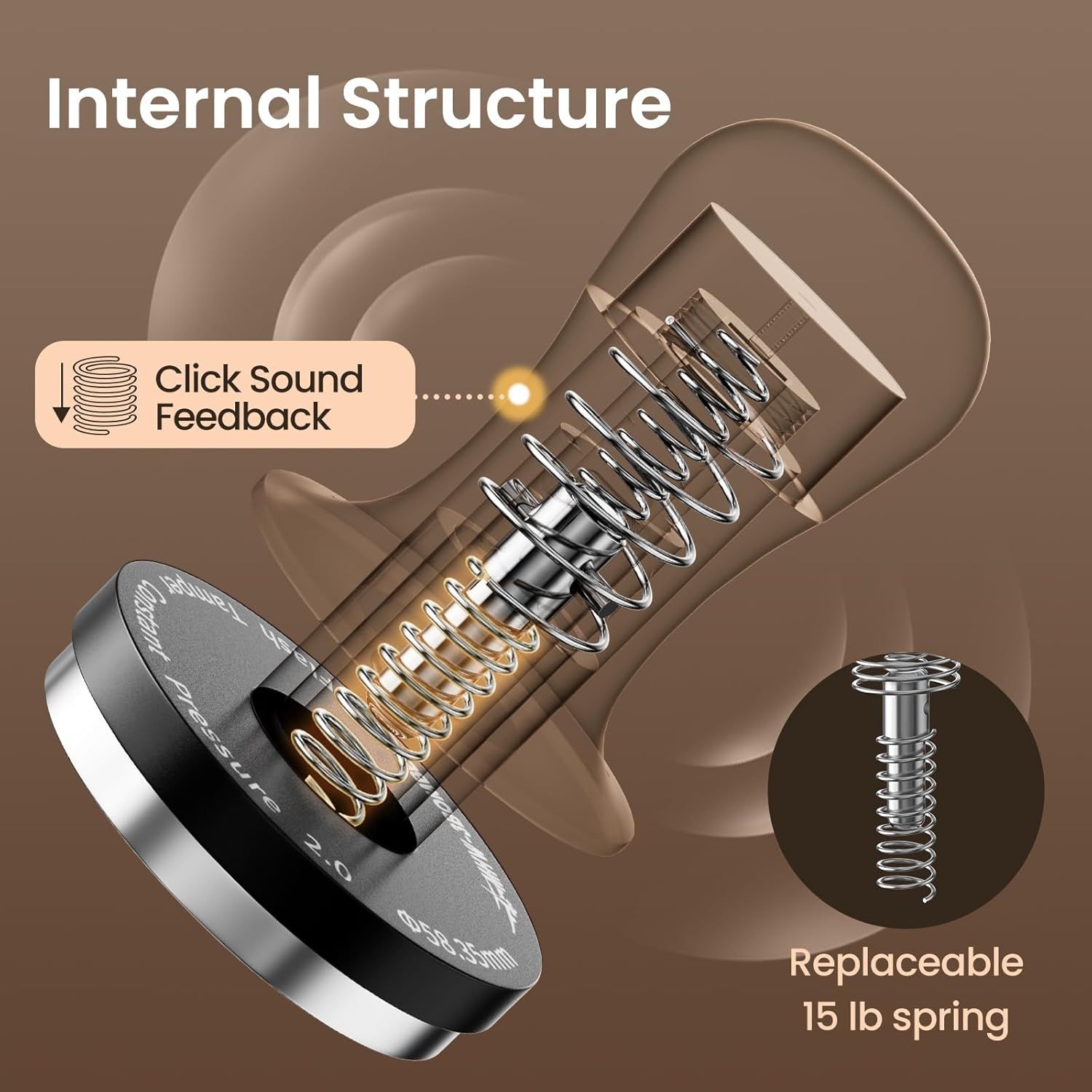 Shows the internal mechanism of the tamper with an exploded view, highlighting the click sound feedback system and the replaceable 15 lb spring component for maintenance and customization.