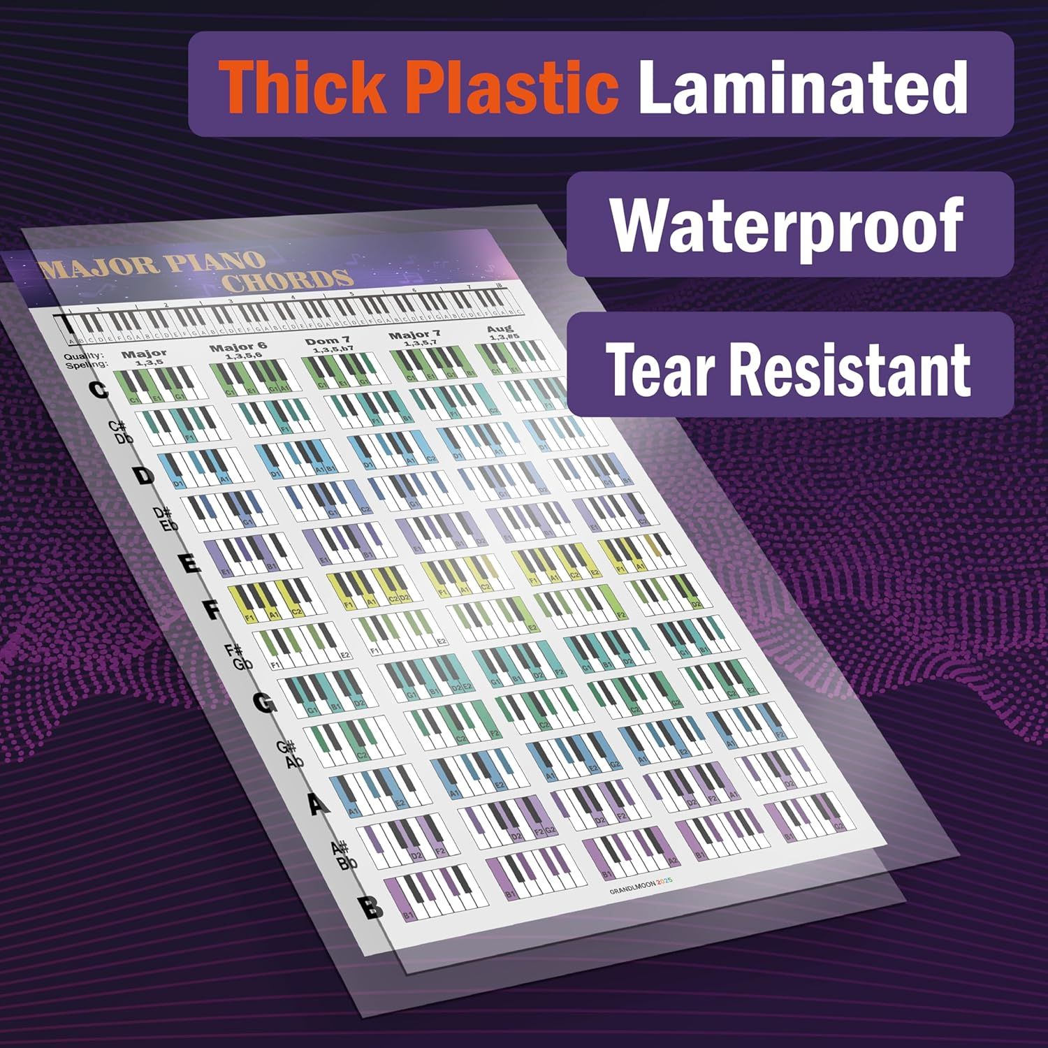Highlights three distinct durability benefits of the product in a segmented layout, reassuring shoppers that the chart is built to withstand heavy use and last long-term.