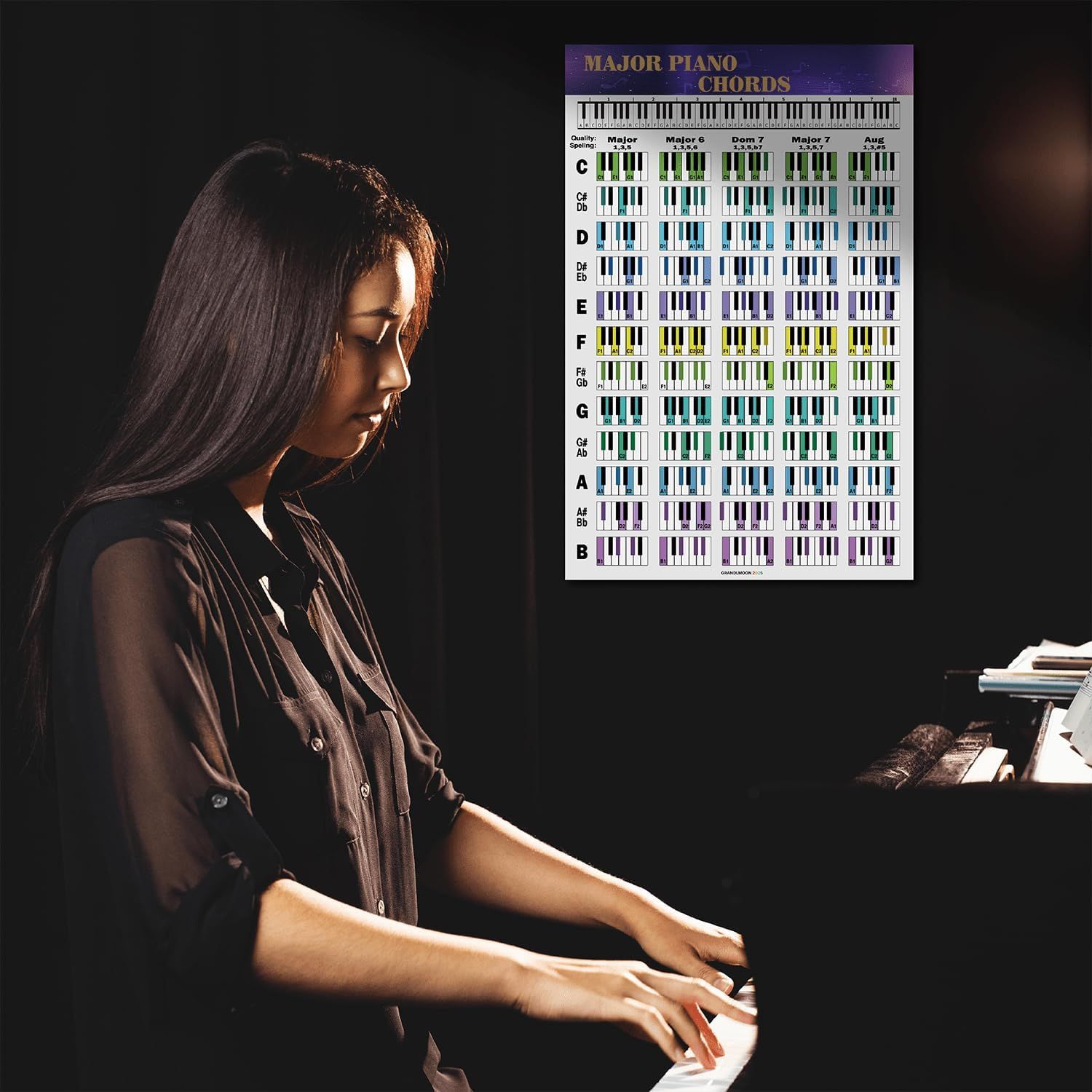 Depicts the product displayed in a realistic piano practice environment to help shoppers visualize how the chart would look and function in their own music space.