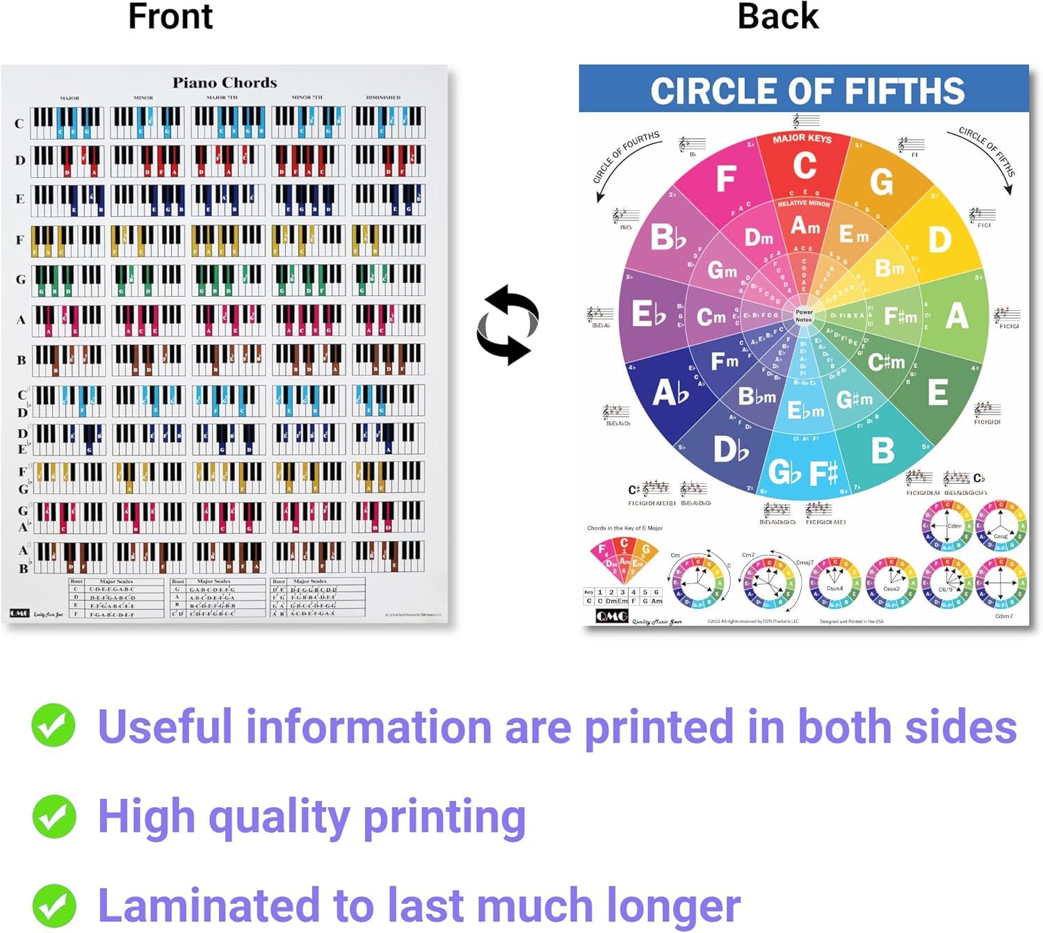 Shows the customer that the product includes two useful reference tools printed on both sides, emphasizing the comprehensive learning value and durability features like lamination and high-quality…