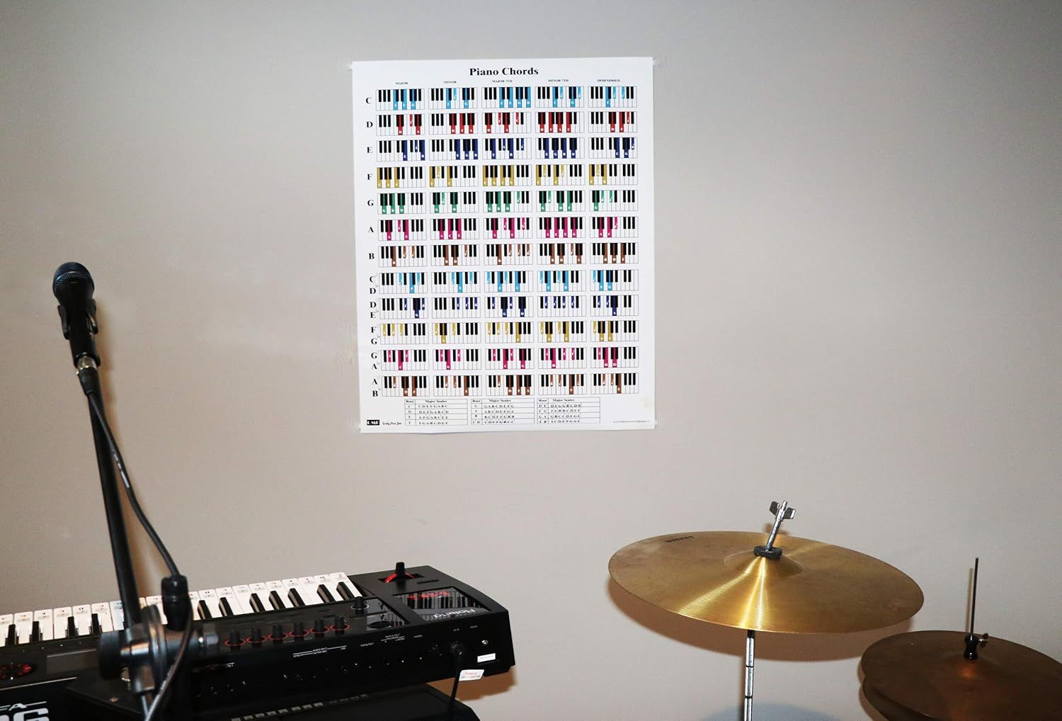 Shows the piano chords poster in use within a real music practice environment to help shoppers visualize its practical application.