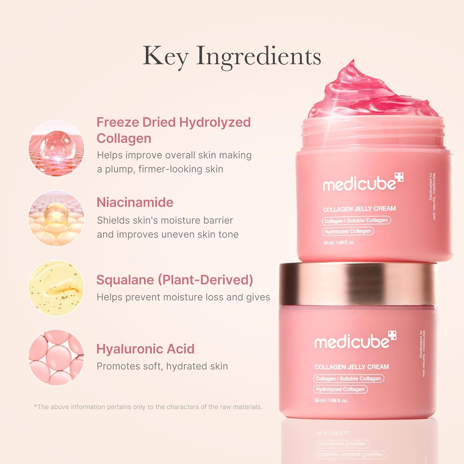 Breaks down the key active ingredients and their individual benefits to educate shoppers on what makes the formula effective.