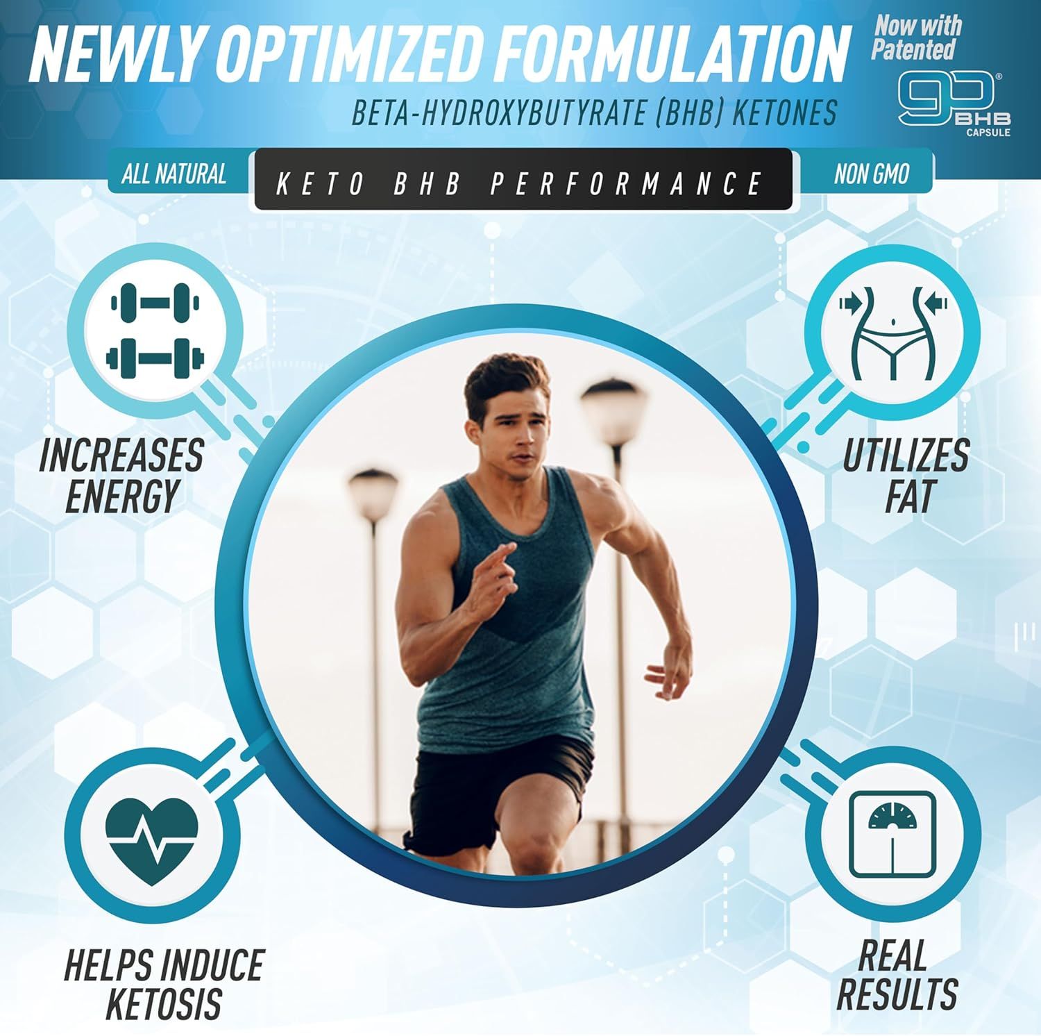 Highlights four core performance benefits of the BHB ketone formula in a visually segmented layout to communicate how the product supports keto diet goals.