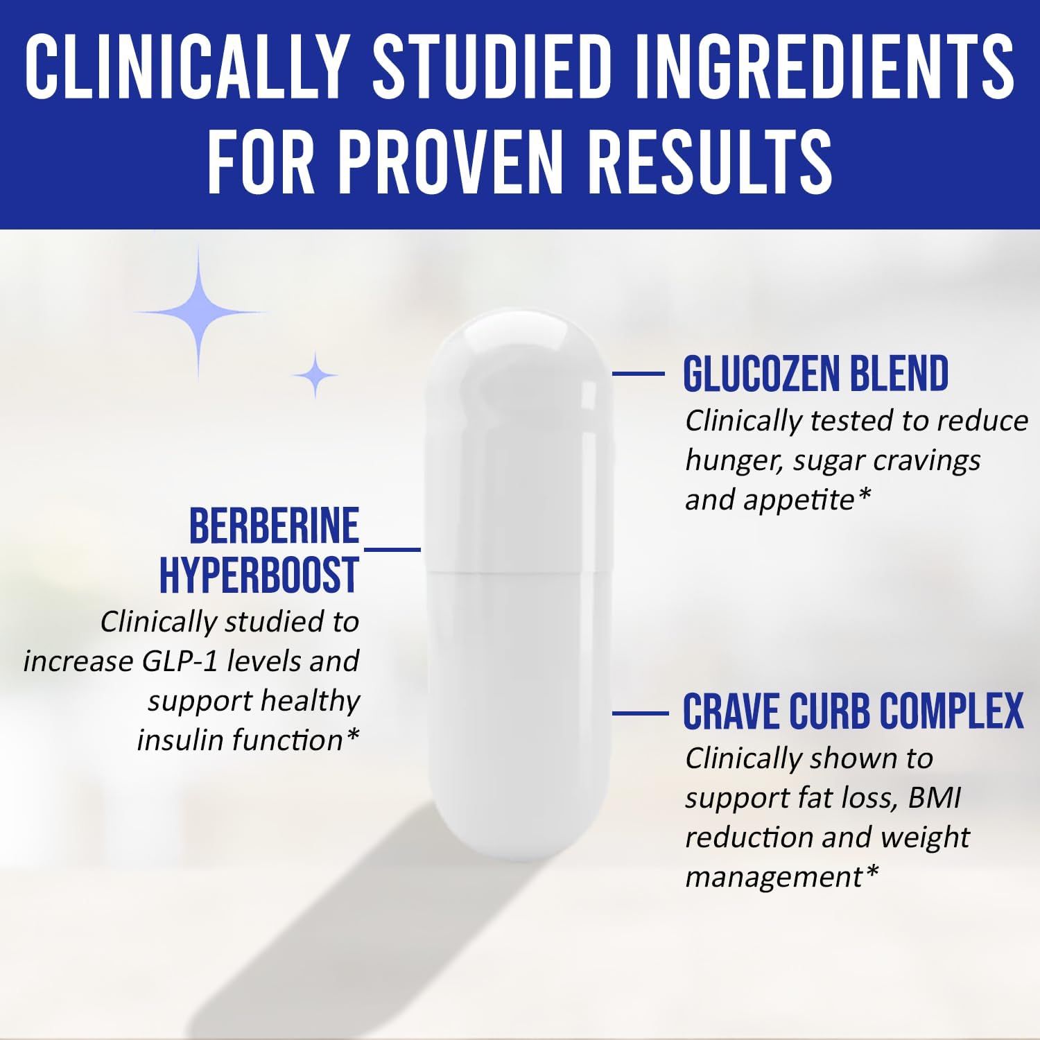 Showcases three clinically studied ingredient complexes with their specific health benefits to build shopper confidence in the product's scientific formulation and effectiveness.