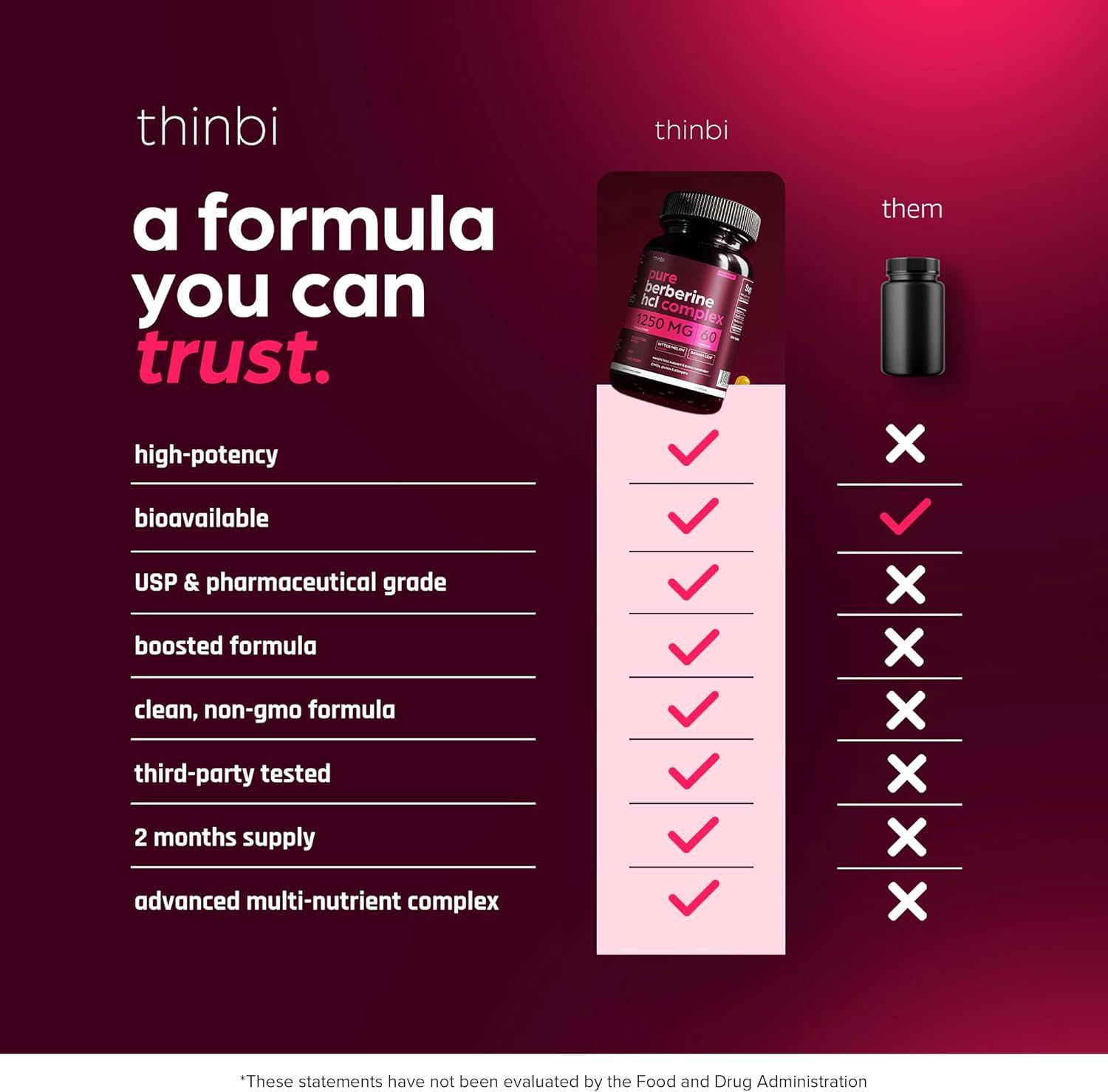 Compares the thinbi brand product against generic competitors using a checkmark versus X layout to demonstrate superior quality, formulation, and value across multiple attributes.