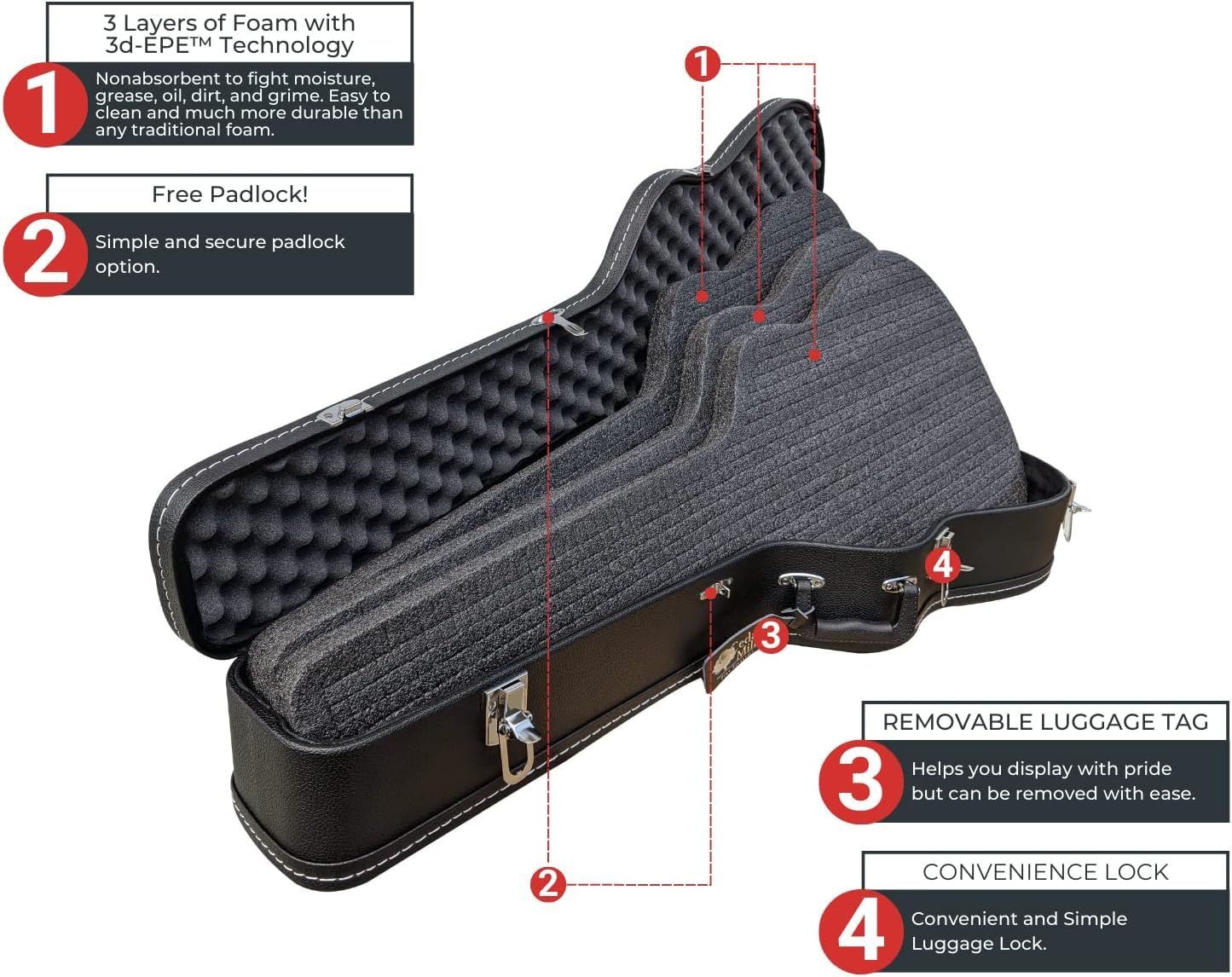 Breaks down the physical components and features of the guitar case with numbered callouts to educate shoppers about the construction and included elements. Highlights multiple distinct benefits…