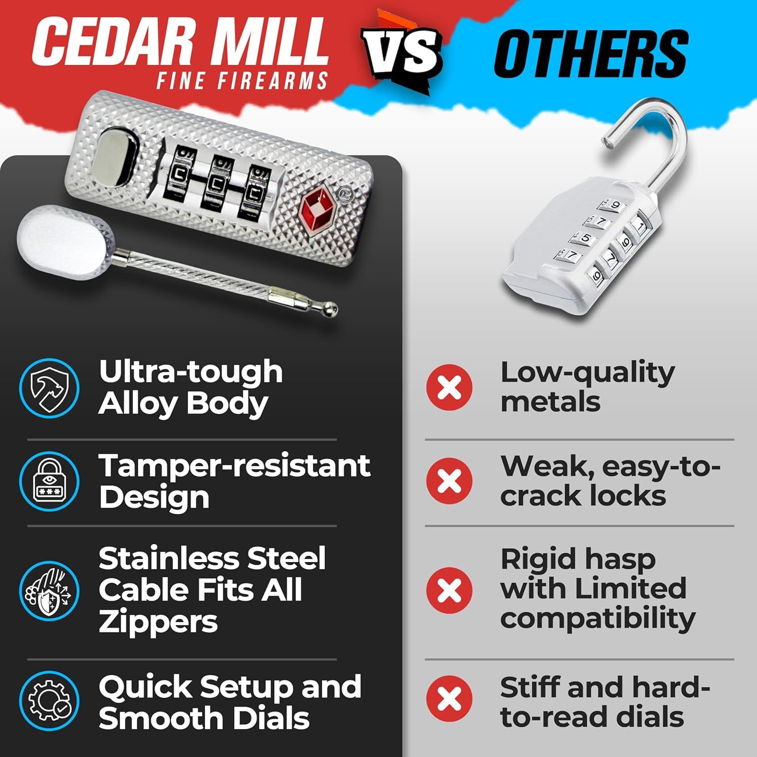 Compares the Cedar Mill lock against generic competitors using a checkmark vs X layout to demonstrate superior build quality, durability, compatibility, and usability.