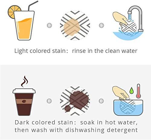 Educates shoppers on how to clean the coasters based on stain type, showing step-by-step care instructions for light and dark stains.
