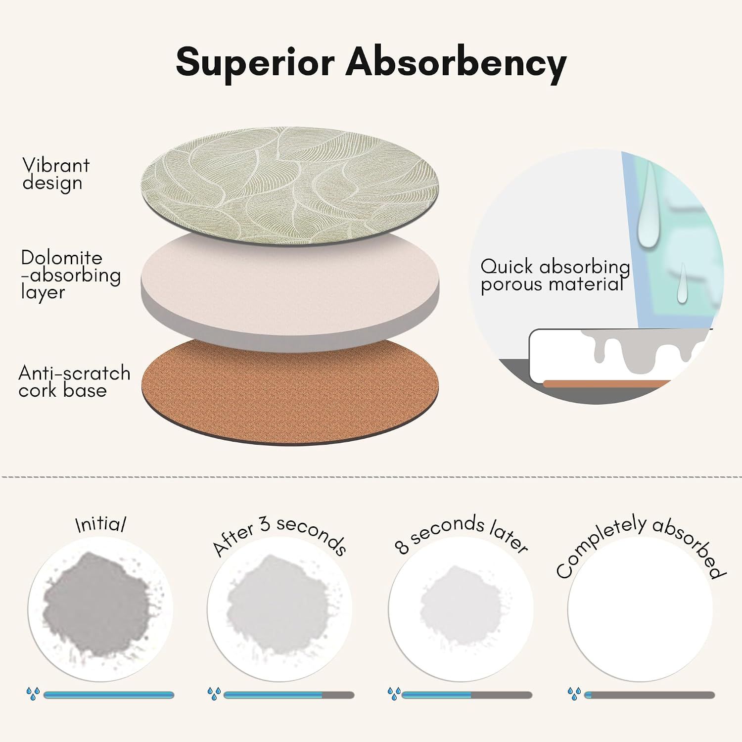 Breaks down the coaster's physical construction to show shoppers the quality materials and layered design that enable superior absorbency and table protection.