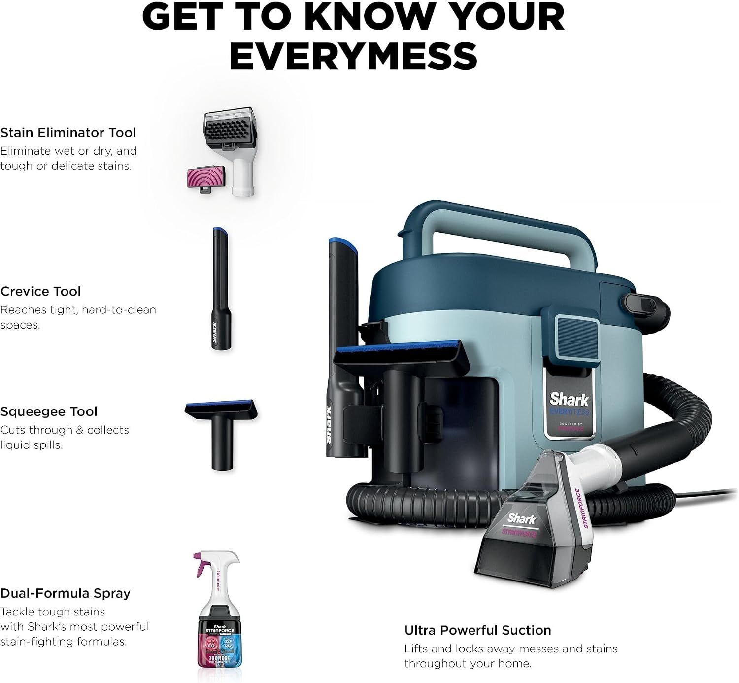 Breaks down the product's included components and tools, helping shoppers understand what comes with the system and how each part functions.