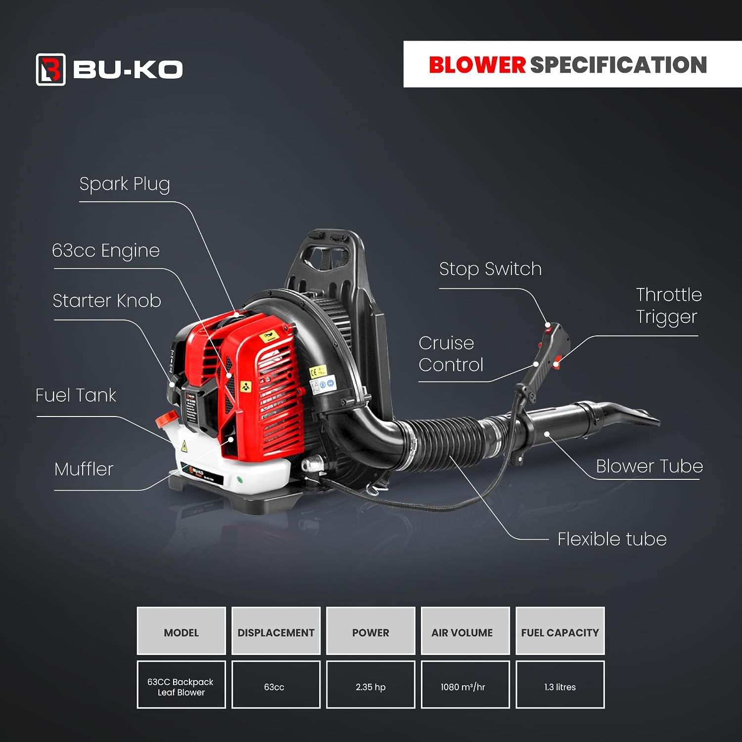 Breaks down the backpack blower by labeling all major physical components and controls, helping shoppers understand the product's construction and parts. Communicates key performance specifications…