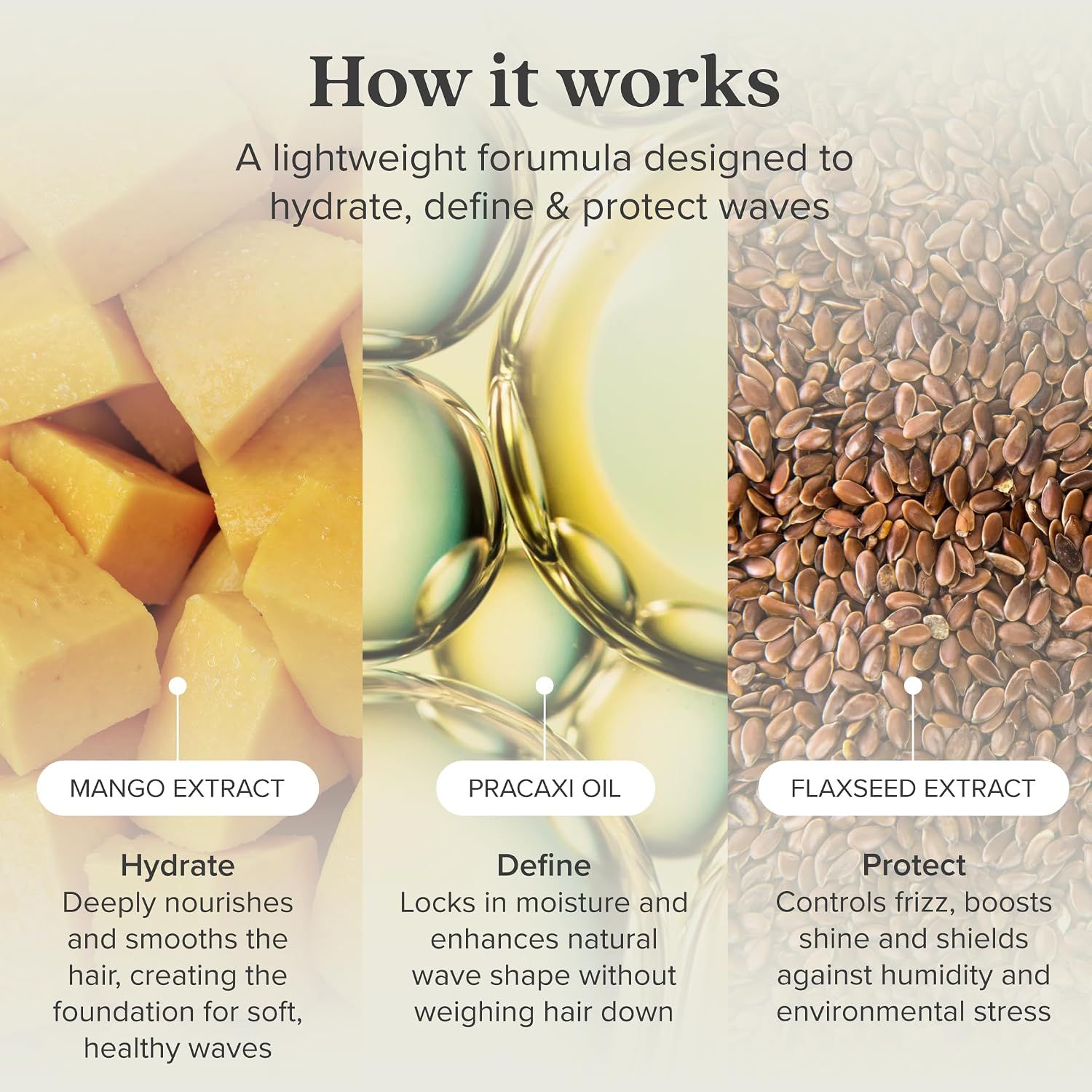 Explains how three key ingredients work together to hydrate, define, and protect wavy hair through a segmented visual layout.