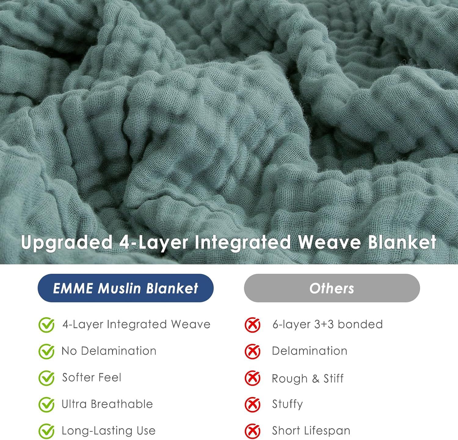 Compares the brand's 4-layer integrated weave construction against competitors' bonded layers, highlighting superior softness, breathability, and durability.